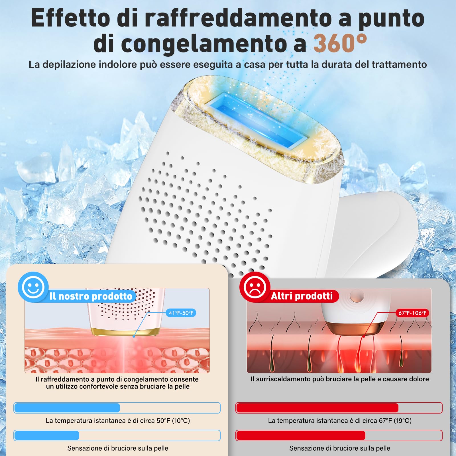 NIKYJM Epilatore Luce Pulsata IPL con Raffreddamento, 3 in 1 HR/SC/RA 9 Livelli di Energia per Donne Uomo Ascelle Gambe Corpo