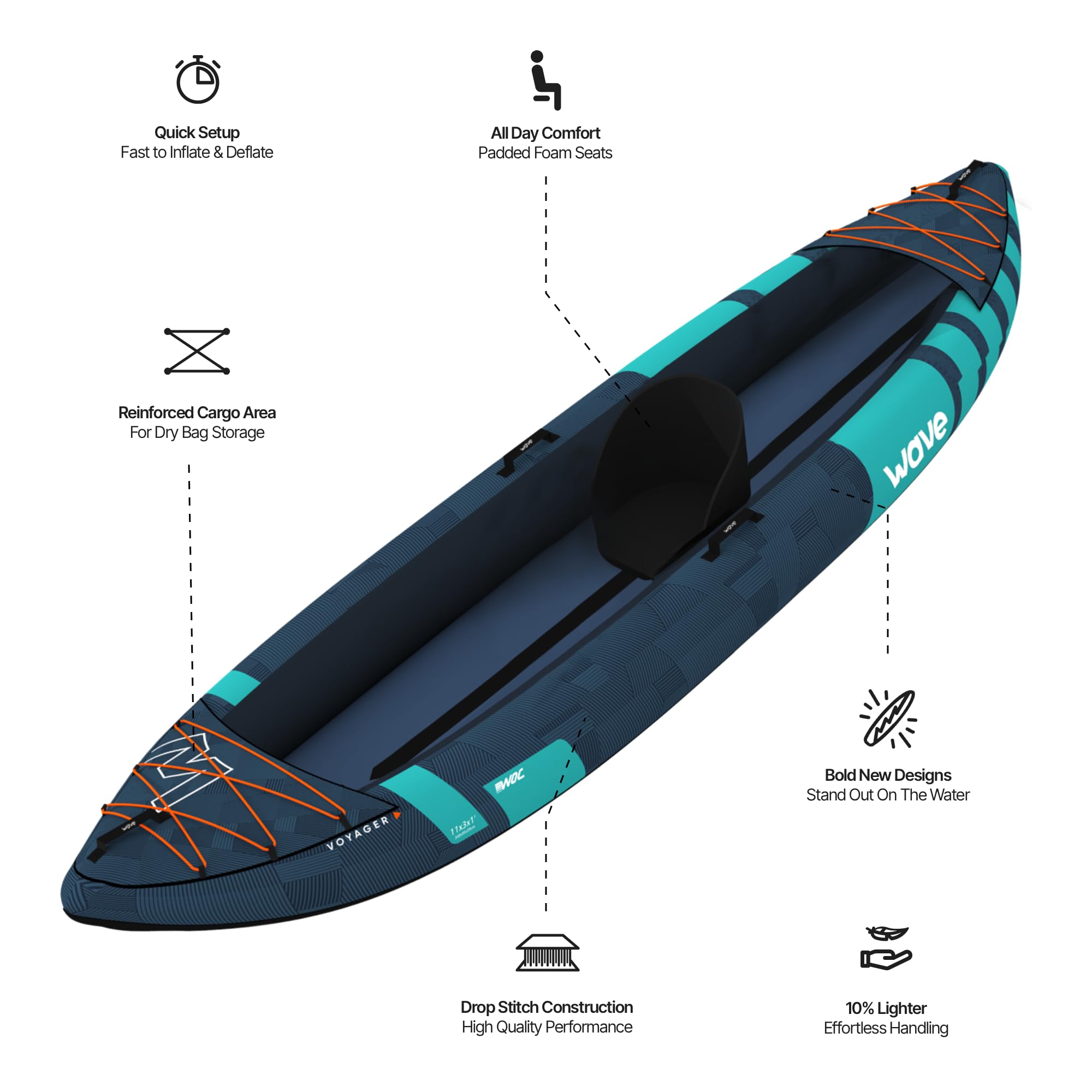 Wave Voyager Kayak Gonflable – Coque Rigide DropStitch 1 Place, Ensemble Complet avec pagaie, Pompe et siège, Stable et Portable pour Lacs et rivières