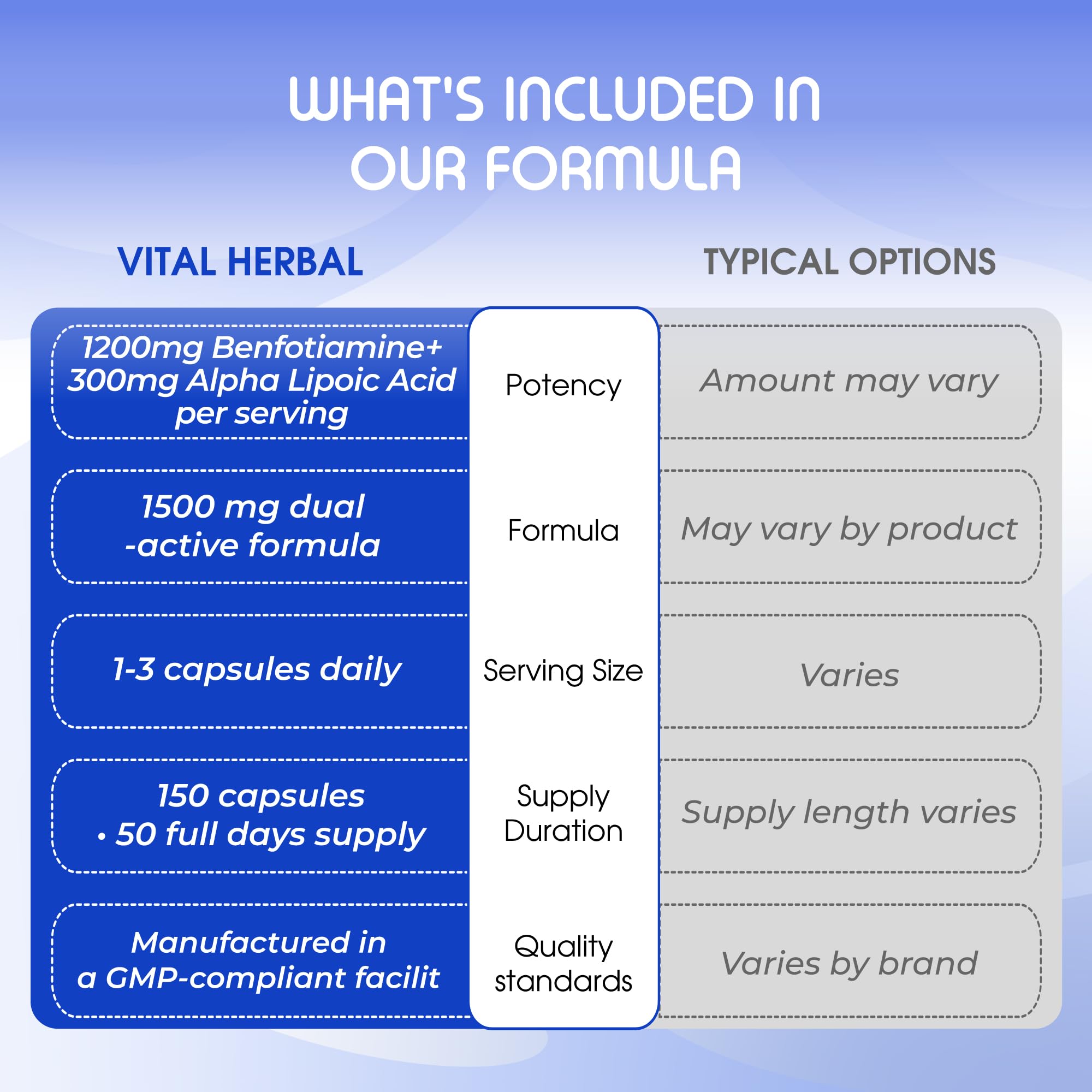 Vital Herbal Benfotiamine Complex 1500 mg with Alpha Lipoic Acid, 150 Count — Amazon image 7