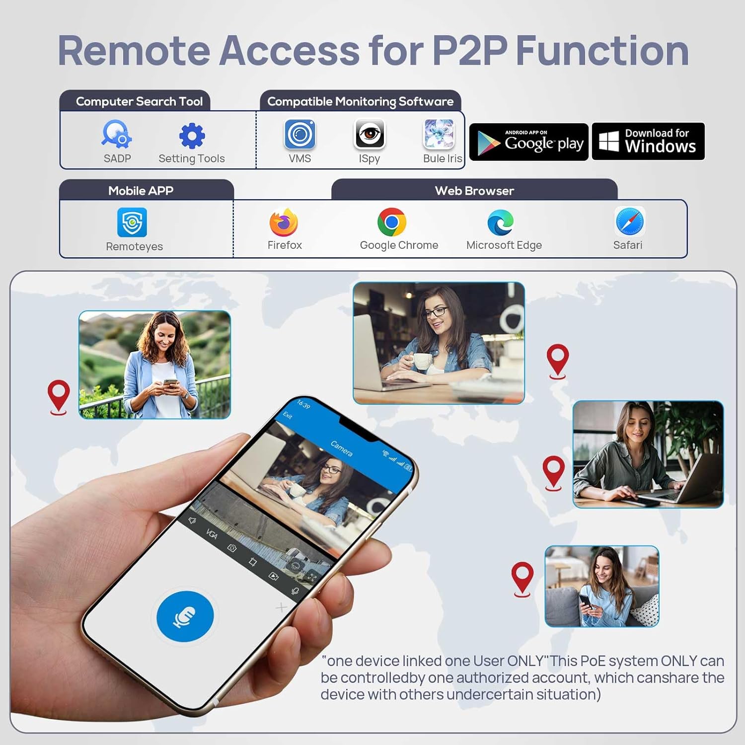 Remote Access via Remoteyes App for VIKYLIN IP Camera