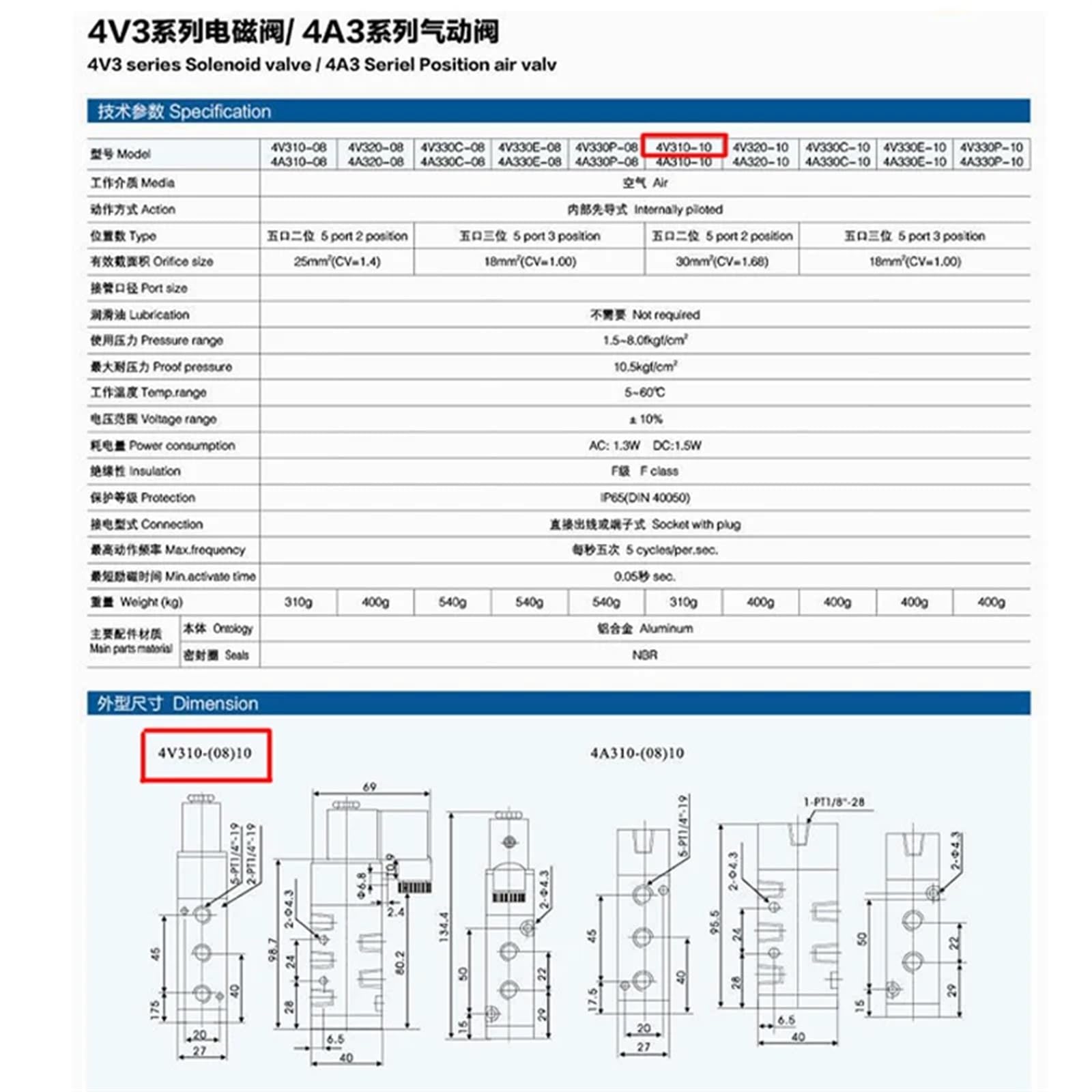 Electroválvula neumática de 5 Puertos, vías, 2 Posiciones, 8 mm, 10 y 12, conexión a Manguera, Control eléctrico, válvula magnética Aire Gas, V, 24 220(With-10mm-fitting,Motor with Bracket)