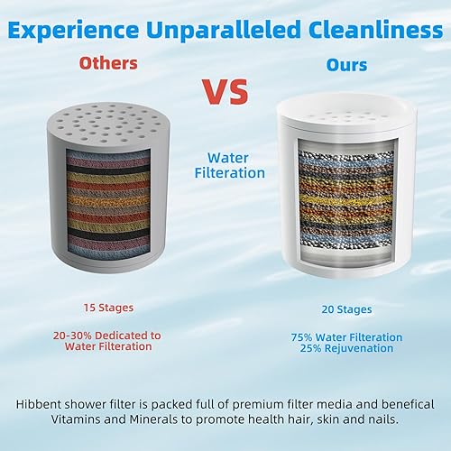 Miniatura 2 de Hibbent Filtro de ducha para agua dura, filtro de cabezal de ducha de alto rendimiento para eliminar el cloro y el fluoruro, filtro de regadera de