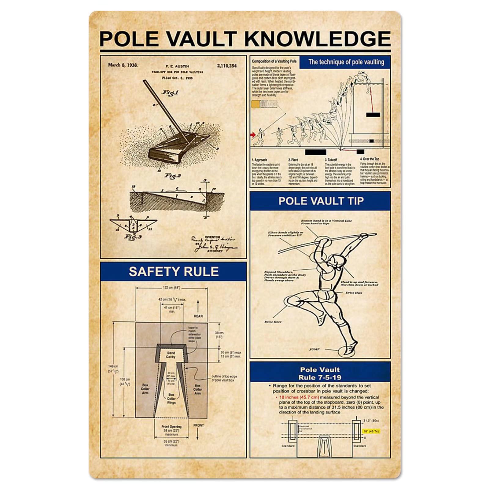 Oudrspo Pole Vault Knowledge Jiu-Jitsu Knowledge Metal Signs Gym Wall Decor Competitive Martial Arts Basic Infographics Tin Signs Room Posters Plaques 8X12 Inchses