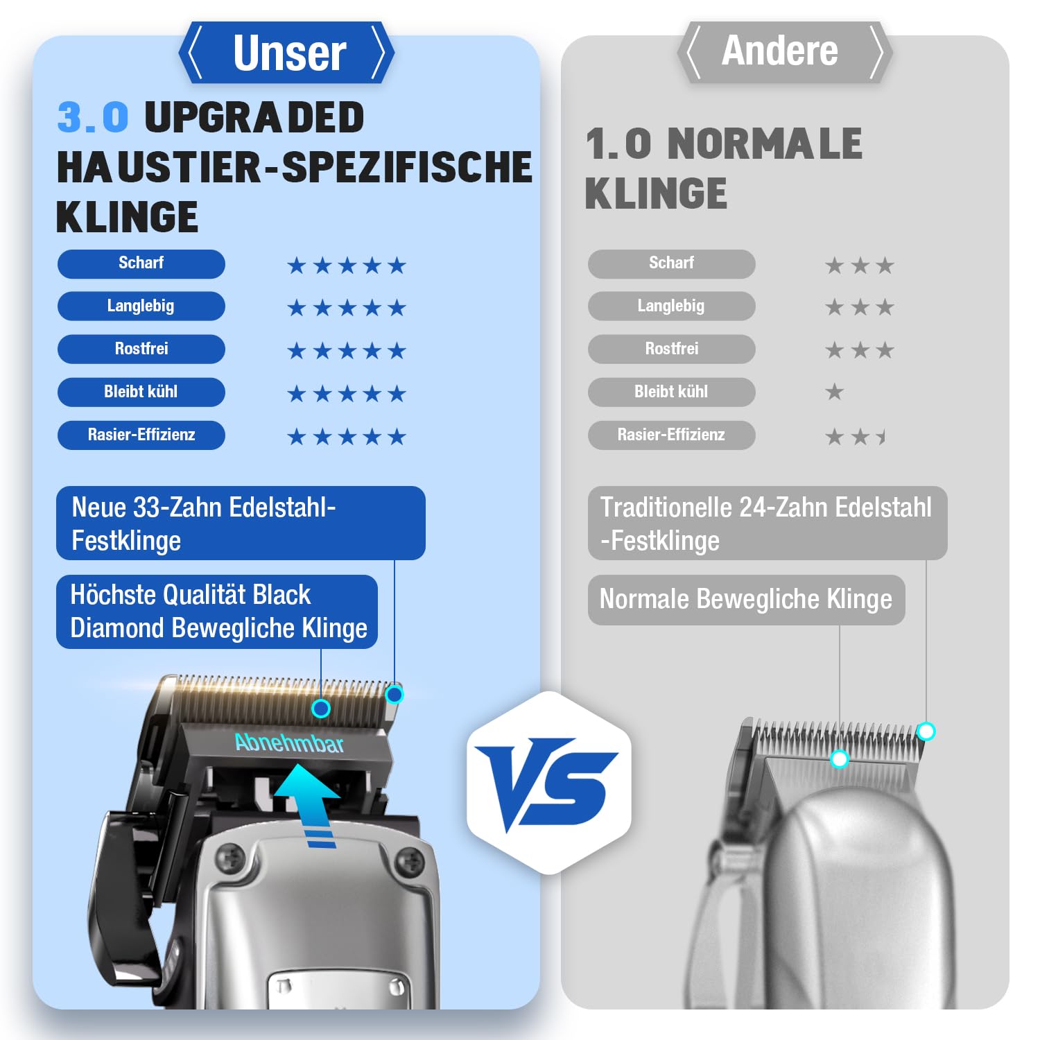 Hundeschermaschine mit Metall-Aufsteckkämme und Abnehmbare Ersatzklinge,Schermaschine Hund Hunderasierer Haarschneidemaschine Profi für Dickes/Lockiges/Feines/Langes/Gewelltes Haar