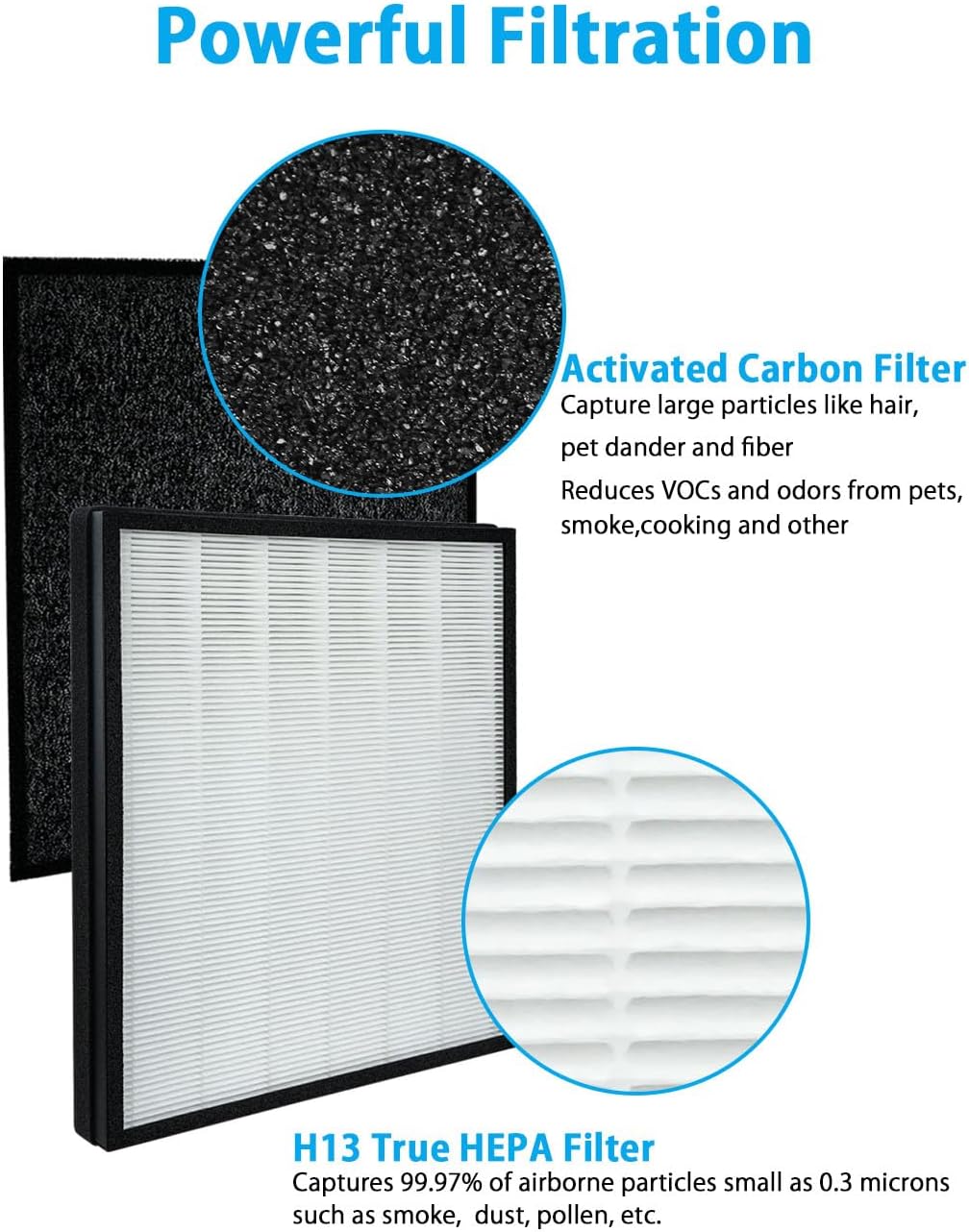 BBT BAMBOOST FLT5900 Replacement Filter J Compatible with GermGuardian AC5900WCA and AC5900WDLX Air Purifier, 2 Pack H13 True HEPA Filters+4 Pack Activated Carbon Pre-Filters - Image 4