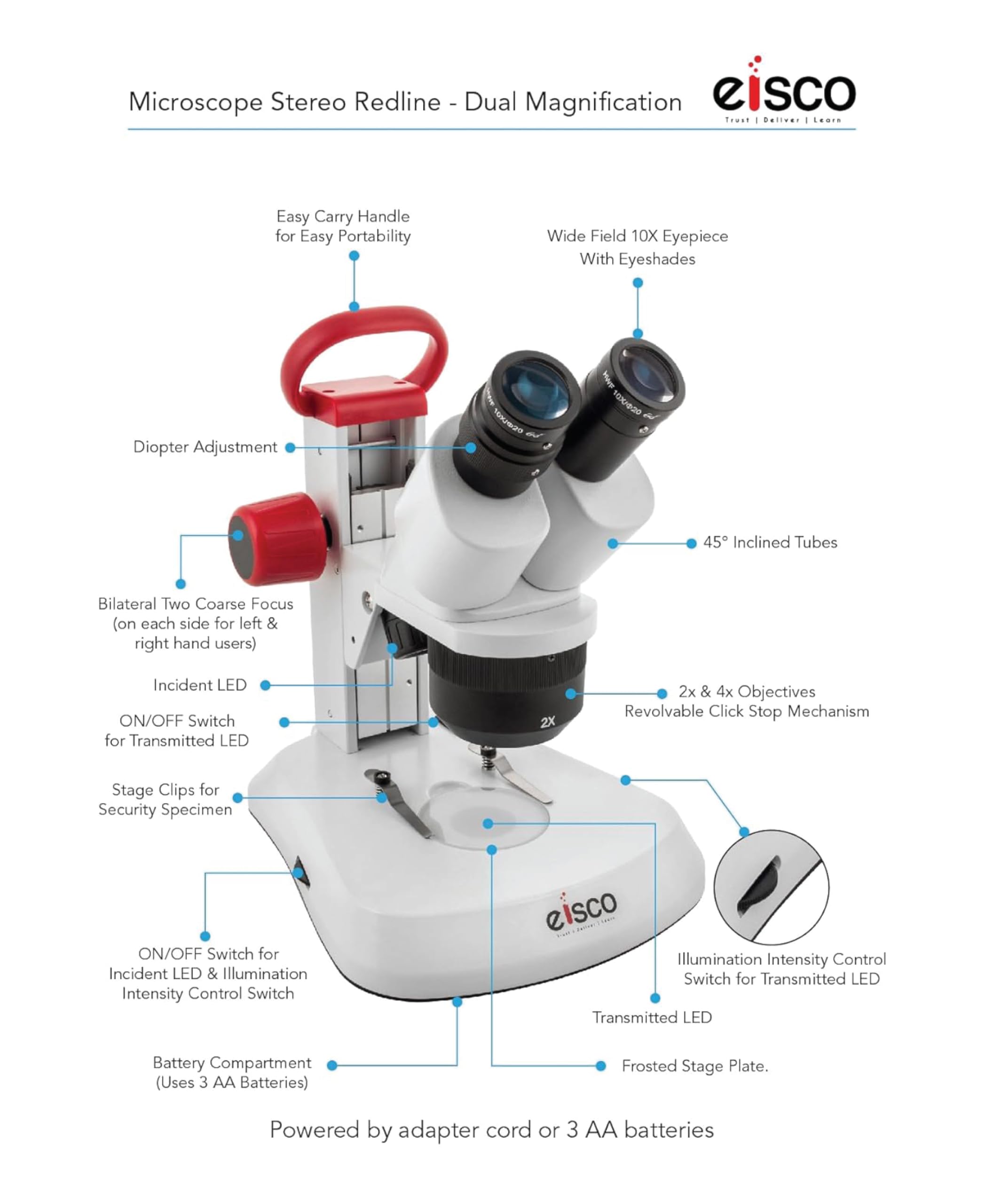 How to Repair Binocular Focus Knob Mechanisms: Quick & Easy Fixes