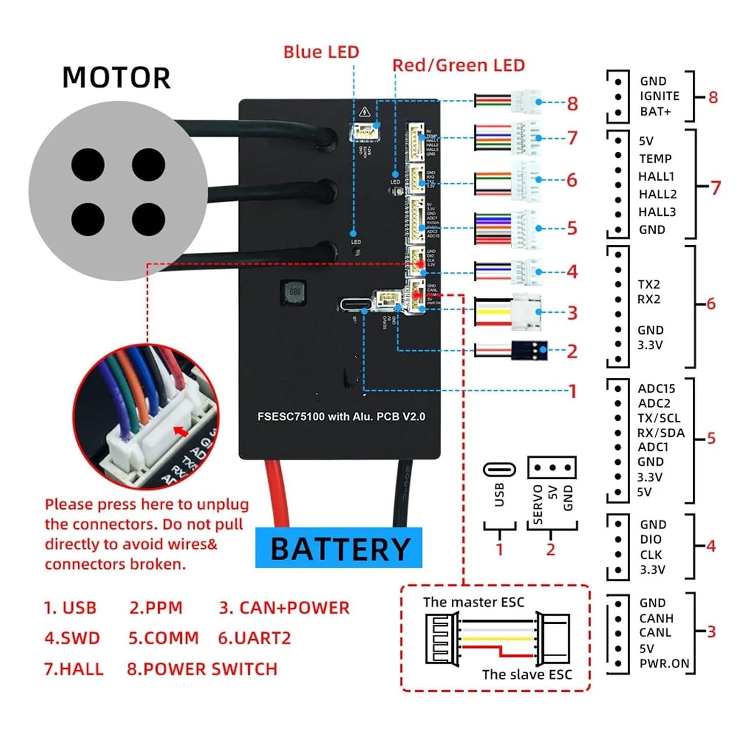 75100 V2.0 with Aluminum PCB with Power Key Switch Button Based on VESC for Electric Skateboard/Scooter/Ebike(with Power Button)