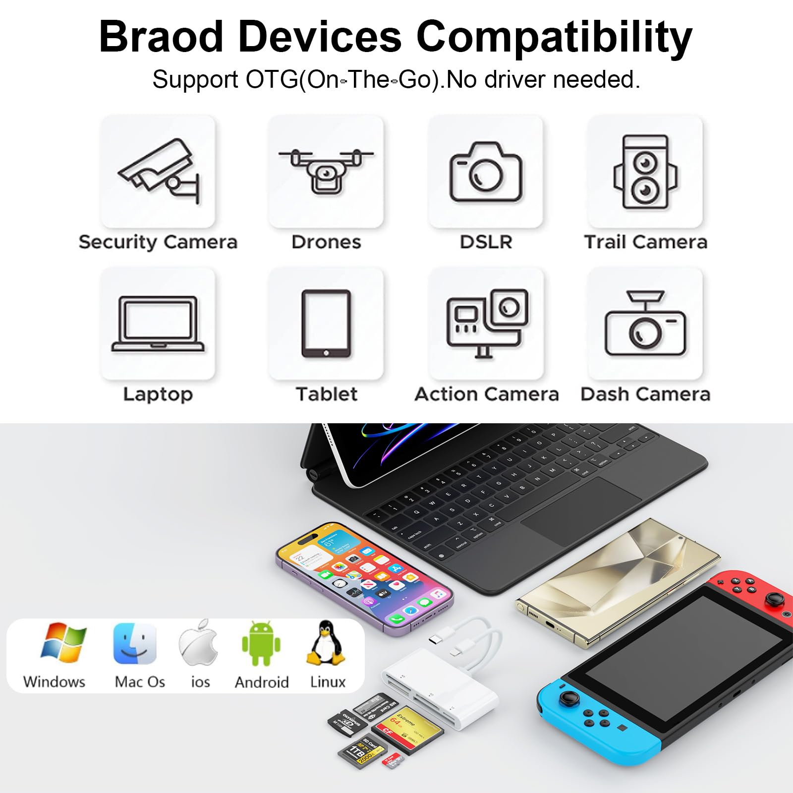 Lettore di schede USB C Lightning Multi Card Reader per SD CF XD MS Micro SD TF, 5 in 1 Multi Memory Card Reader Hub adattatore per iPhone/iPad/MacBook/Samsung, per Windows, Mac OS, iOS, Linux,