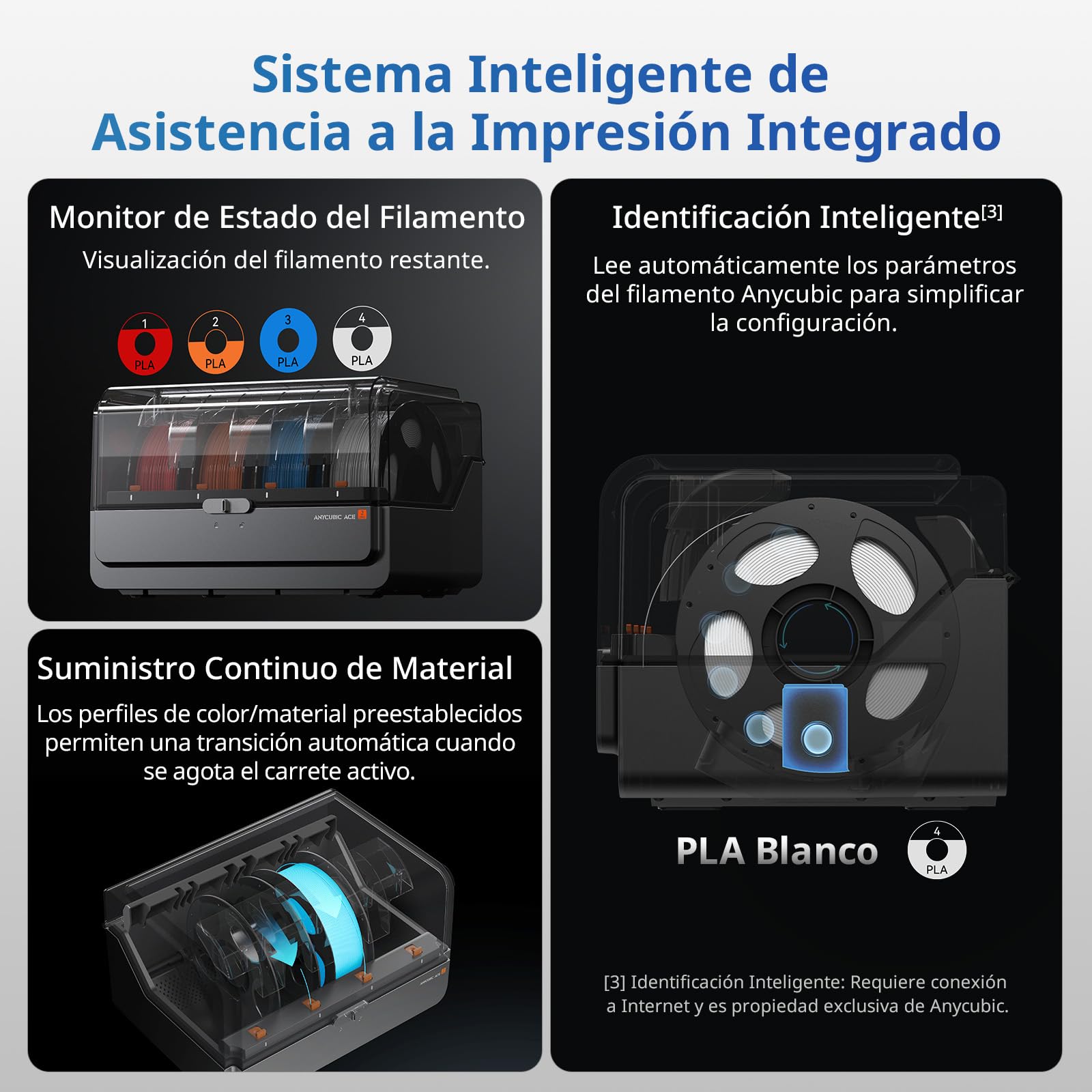 Anycubic Ace 2 Pro Impresora 3D Multicolor, Secado a Alta Temperatura (65 °C), Cambio de Filamento más Rápido, Compatible con Kobra X, Kobra S1 y Kobra S1 MAX; no se Puede Emparejar con Ace Pro