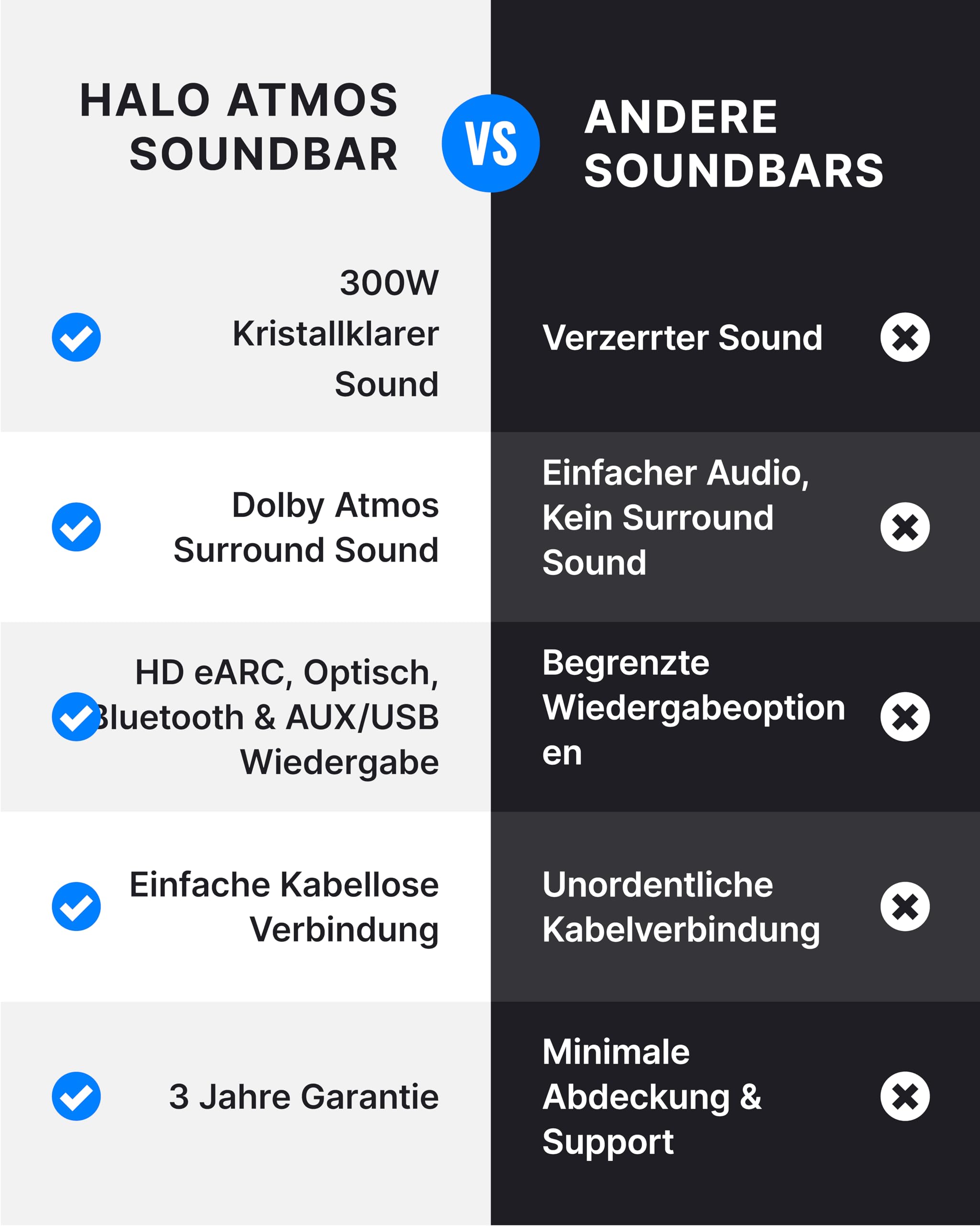 MAJORITY Bowfell Halo Atmos Soundbar für TV Geräte | 300W Lautsprecher für Fernseher mit Subwoofer | 5.1 Dolby Atmos Heimkino Surround Sound System mit HDMI eARC | Mini Sound Bar PC Bluetooth