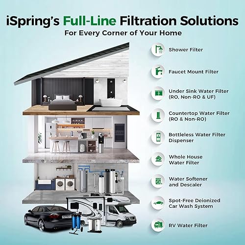 Miniatura 8 de iSpring WGB22B+AHPF12MNPT16X2 Sistema de filtro de agua de 2 etapas para toda la casa, reduce el cloro, sistema de filtración de agua de sedimentos