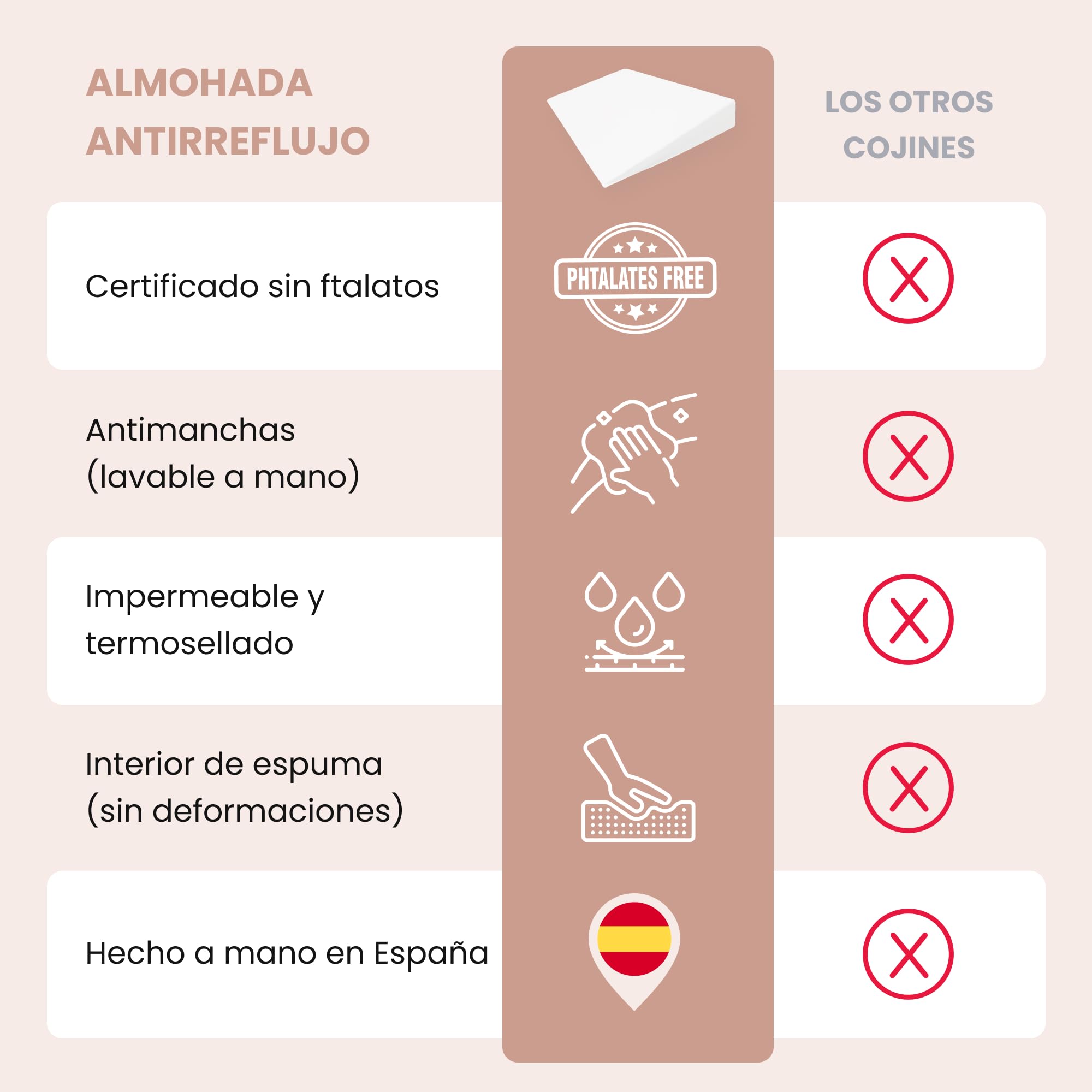 MIMUSELINA Cojin Cuña Antireflujo | Almohada Cuña Elevar Colchon y Evitar Reflujo y Cólicos | Almohada Pequeña para Cama | Impermeable | Hecho en España | Forma Rectangular | 60x38x9 cm
