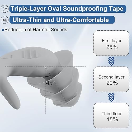Miniatura 2 de 3 pares de orejeras con cancelación de ruido para dormir, escuchar en silicona flexible para dormir, reutilizables, conciertos, viajes, estudio,
