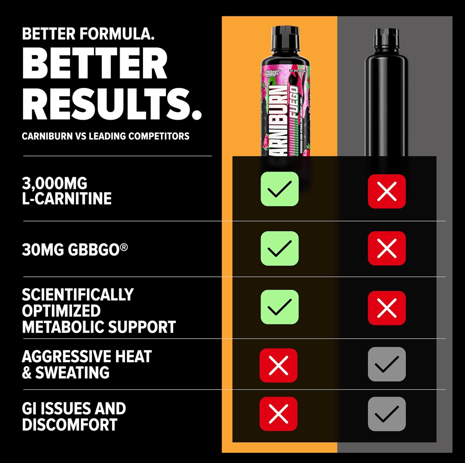 Nutrex Research Carniburn Liquid L Carnitine 3000mg – Thermogenic Liquid Fat Burner for Men & Women with MitoBurn, InnoSlim, GBBGO - Stimulant Free Metabolism Booster - Sour Gummy Worms 31 SV - Image 5