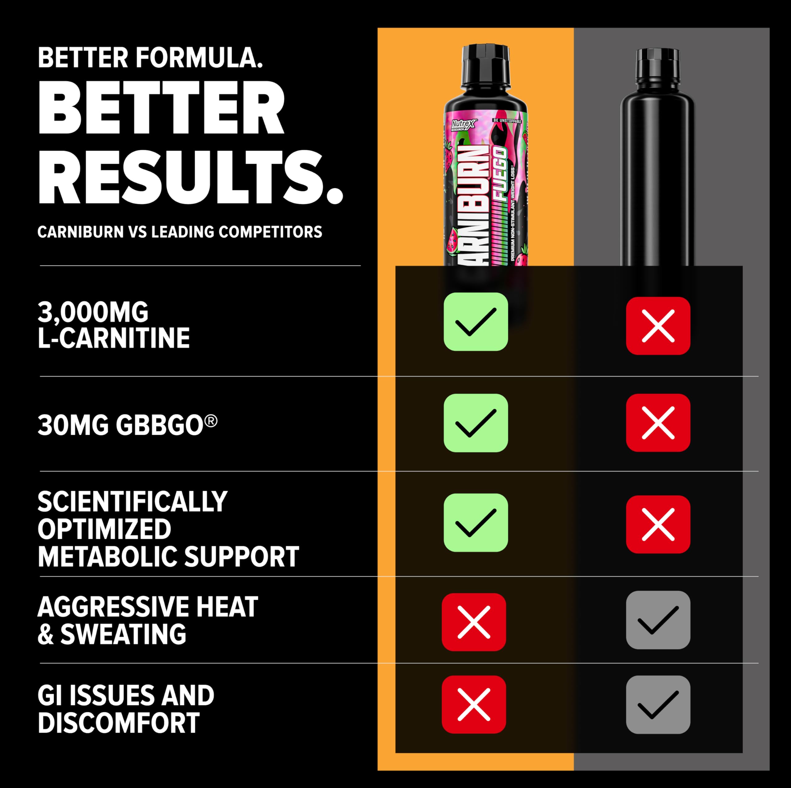 l-carnitine weight loss study Amazon.com: Nutrex Research Carniburn Liquid L Carnitine 3000mg – Thermogenic Liquid Fat Burner for Men & Women with MitoBurn, InnoSlim, GBBGO - Stimulant Free Metabolism Booster