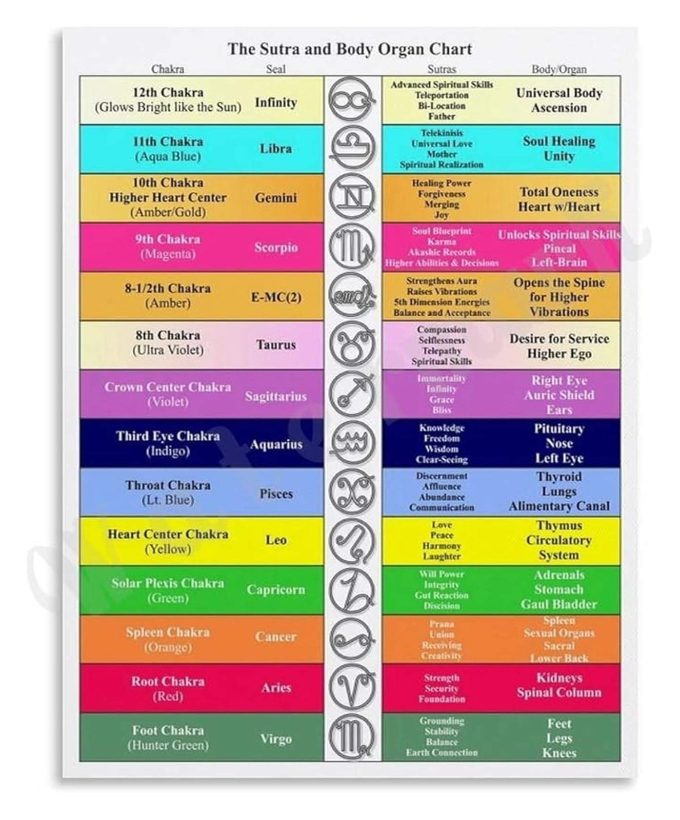 LLBOGRGGN Working with Poster Complete Guide to System Canvas Art for(Unframed,12x18inch(30x45cm))