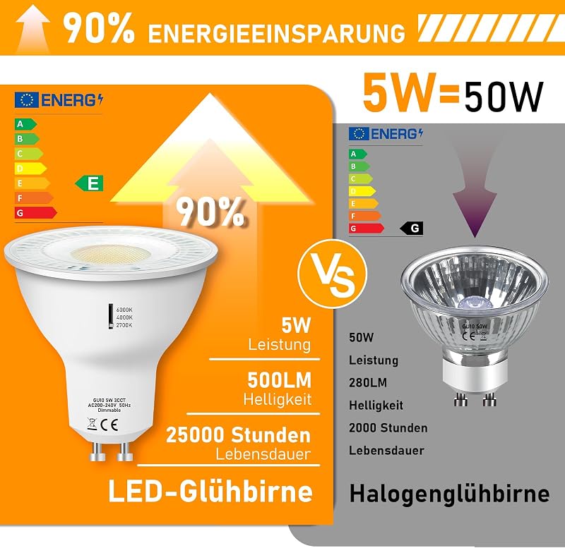 Jaenmsa GU10 LED izzó 5W 500LM dimmelhető 3 színhőmérséklet 2700K-6000K 6db