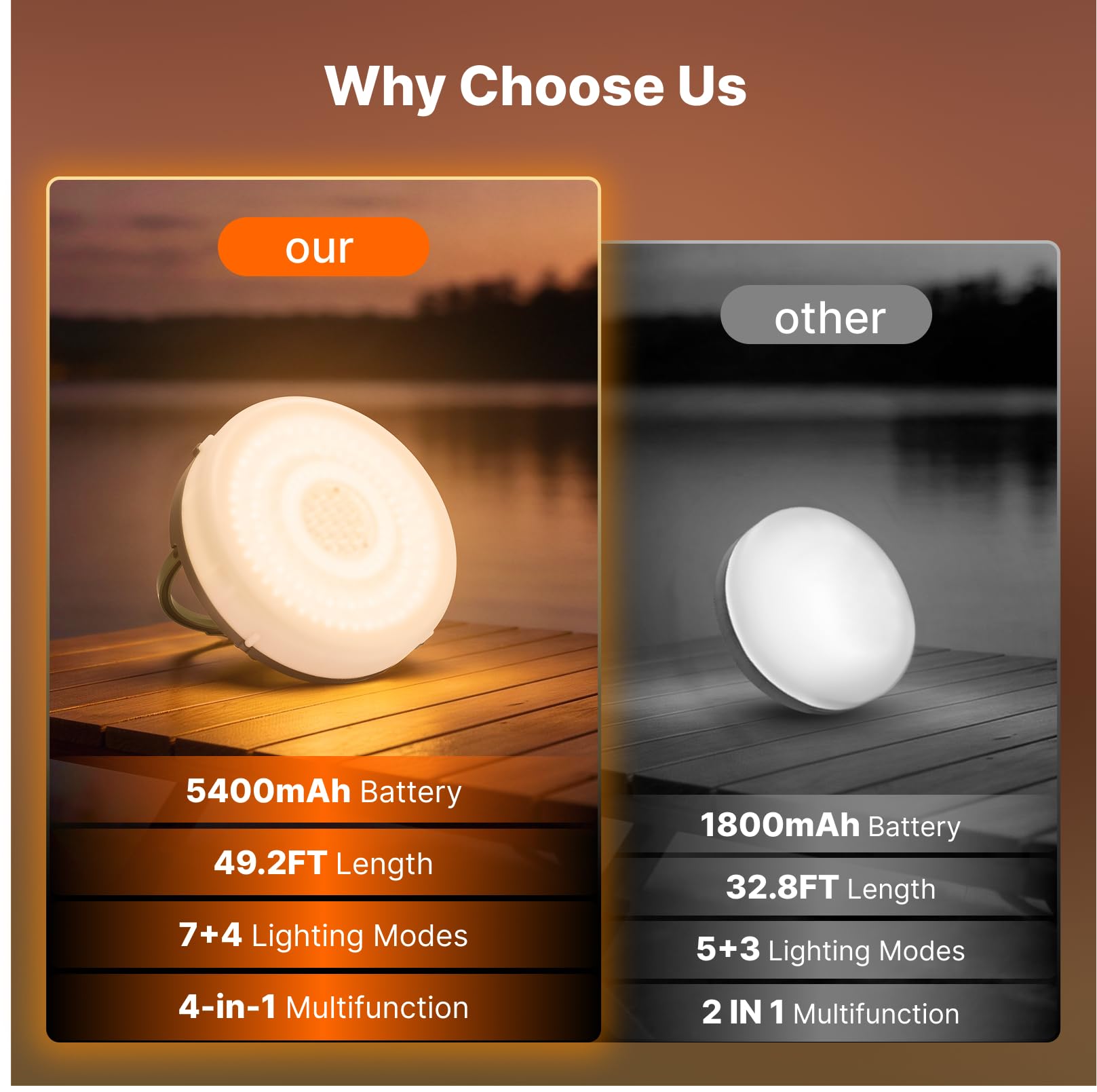 OGERY Solar-Camping-Lichterkette, 5400 mAh, 11 Modi, wiederaufladbar, Camping-Lichter, Outdoor/Indoor, 4-in-1, schnelle Lagerung, Lichterkette, tragbare LED-Lampe für Terrasse, Hof, Party, Dekoration