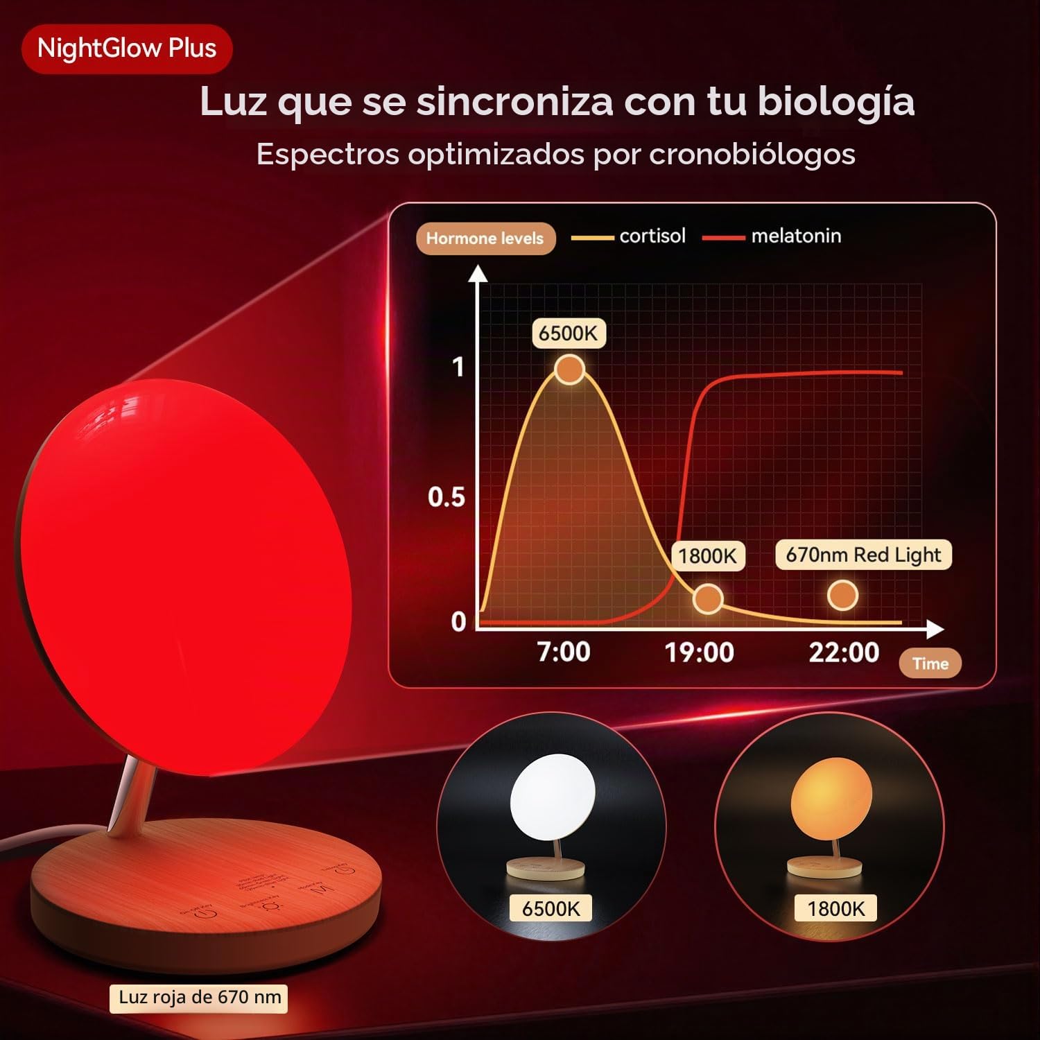Lámpara de mesa roja para dormitorio, luz nocturna regulable de 5 niveles con 4 modos de color, control táctil USB-C, luz ambiental cálida y fría ajustable para el hogar y la guardería