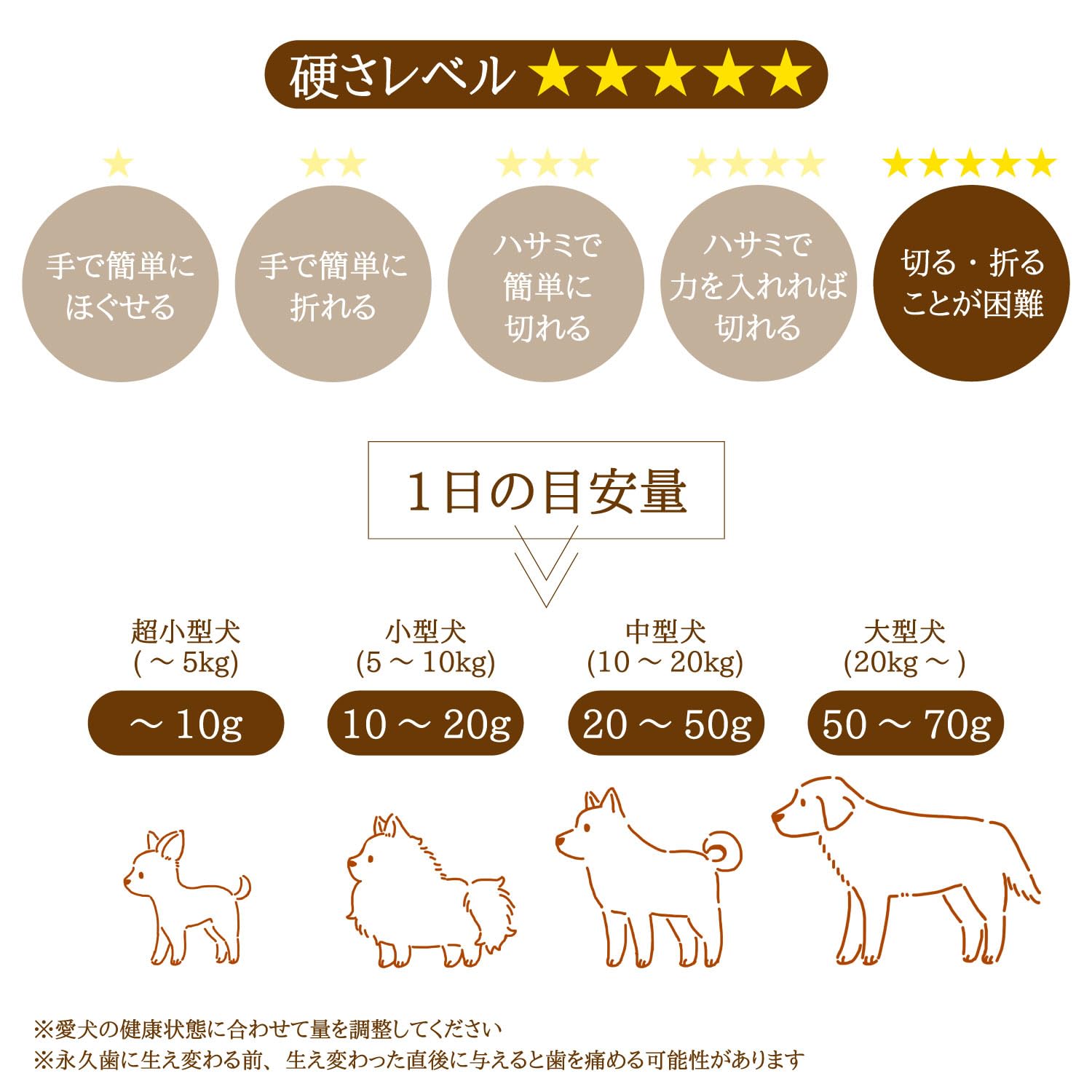 Amazon | DOGPET 国産 おやつ 馬肉 アキレス ショート 真空パック 国産