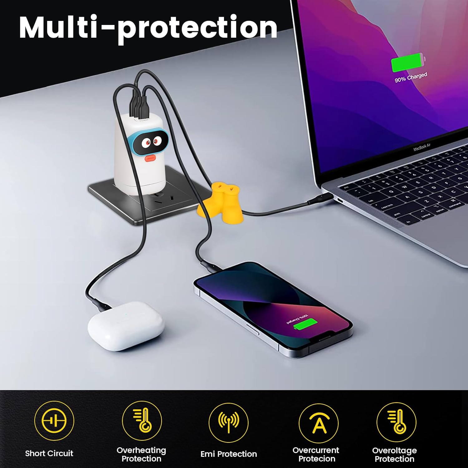 65W GaN Fast Charger Block, 3 Port 65W USB C Charger, with Dynamic Display, Compact Foldable Plug for MacBook Pro/Air, iPhone 16/15, Galaxy S24, iPad, Laptop, Multi-Protection, Cool Tech Gadgets - Image 4