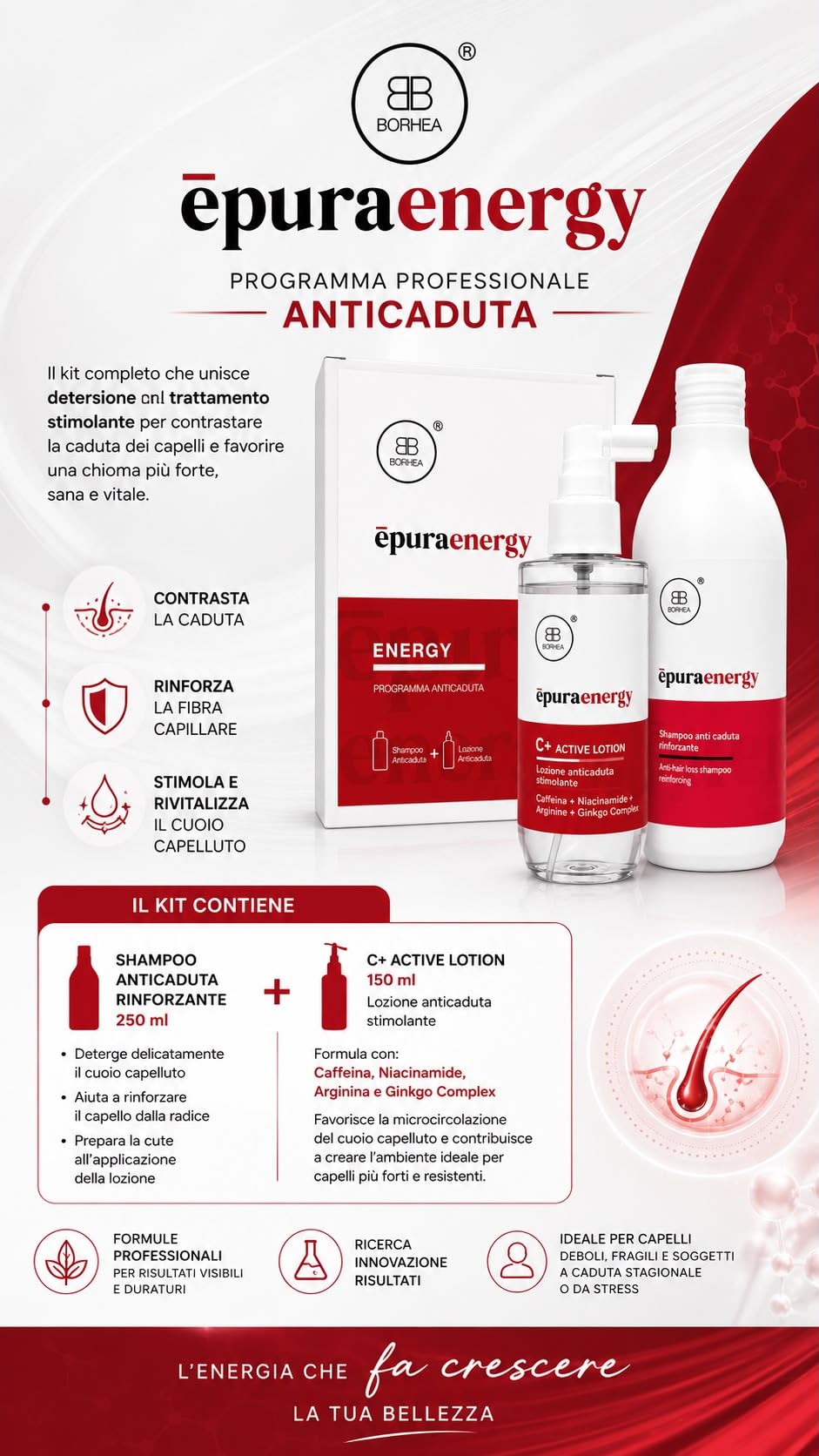 ÉPURA ENERGY Kit Anticaduta Capelli – Shampoo Rinforzante 250ml + Lozione C+ Active 150ml | Caffeina, Ginkgo, Cheratina, Niacinamide, Arginina | Uomo e Donna | Trattamento 2 Step Professionale