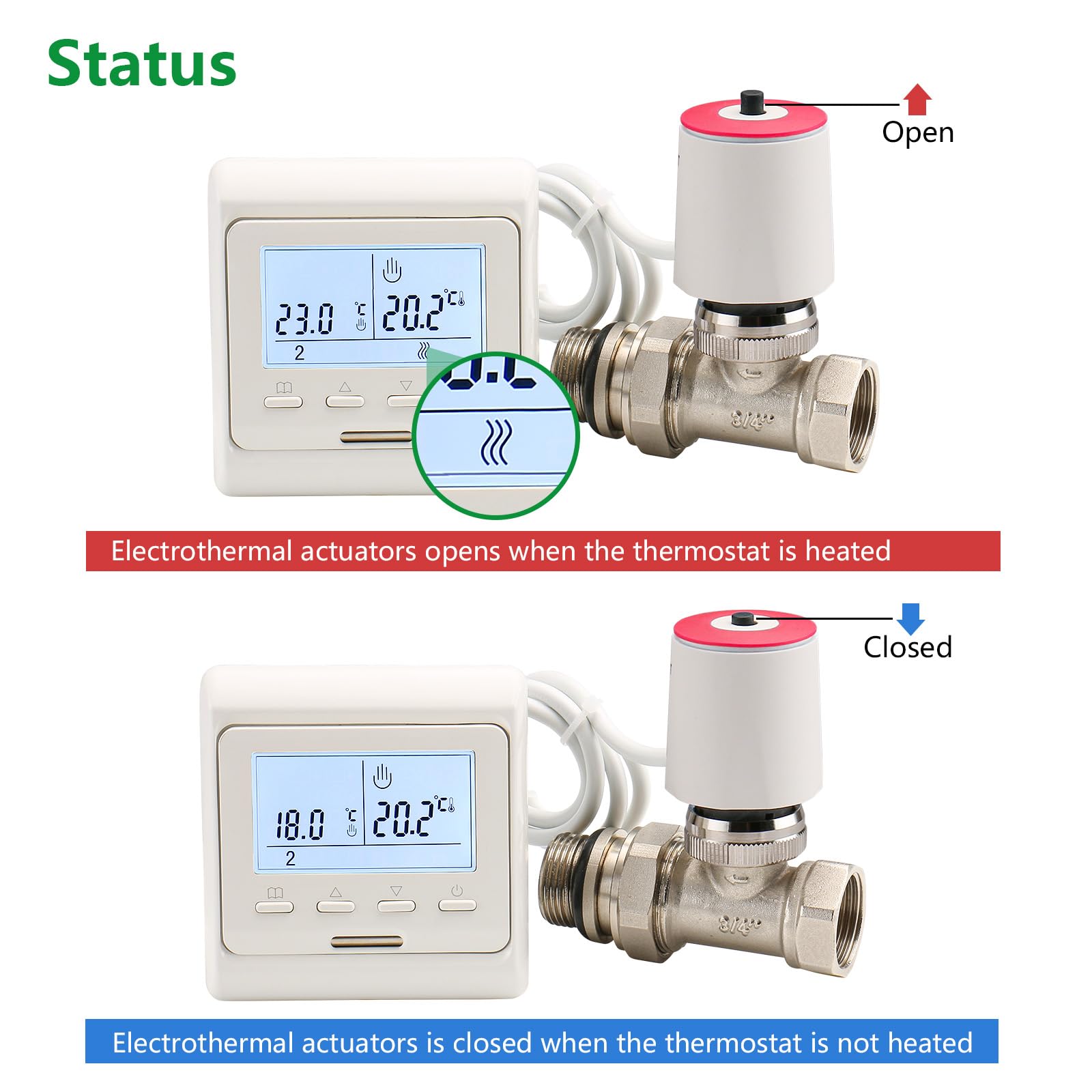Wengart Siłownik termoelektryczny WG2208, AC230V normalnie zamknięty stan włączania/wyłączania widoczny, działa do ogrzewania podłogowego
