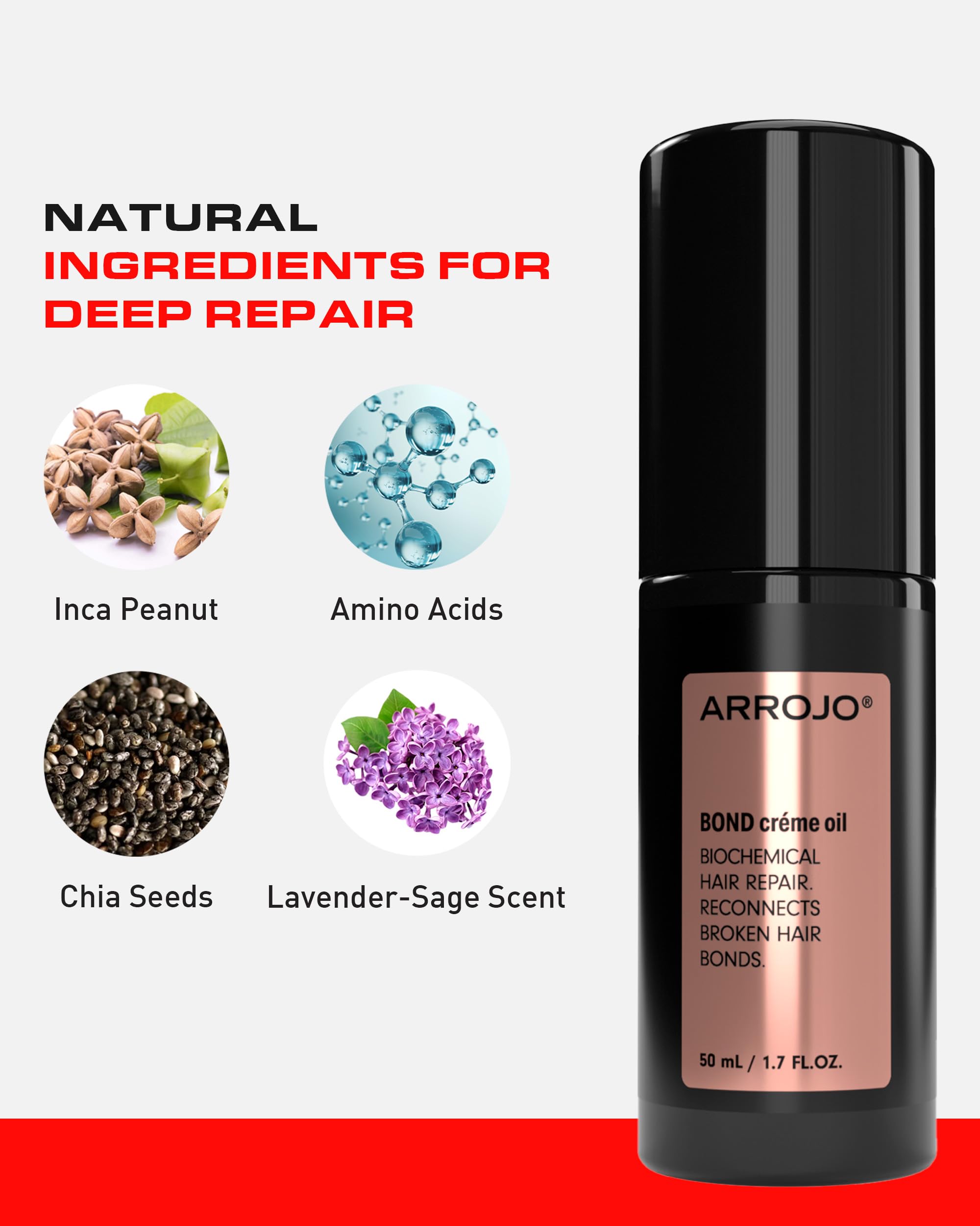 Arrojo BOND Créme Oil – Leave In Protein Hair Treatment for Dry Damaged Hair – Sulfate & Paraben-Free, Deep Conditioning & Frizz Control, 1.7oz