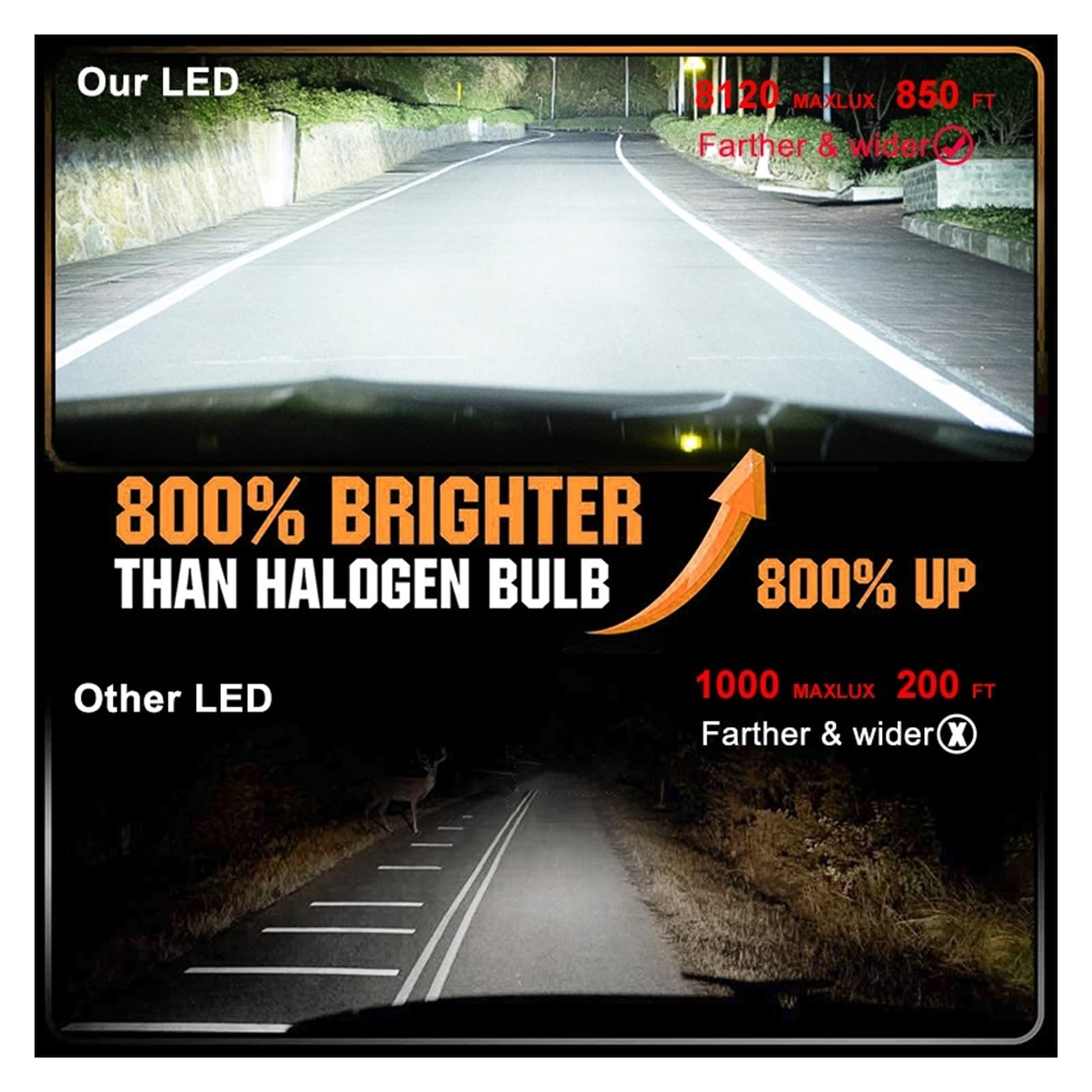 H7 LED Phare de Voiture Canbus 200W 60000LM H4 H1 H11 LED Ampoule 9005 HB3 9006 HB4 9012 HIR2 LED Auto Ampoules H8 H9 antibrouillard(H8)