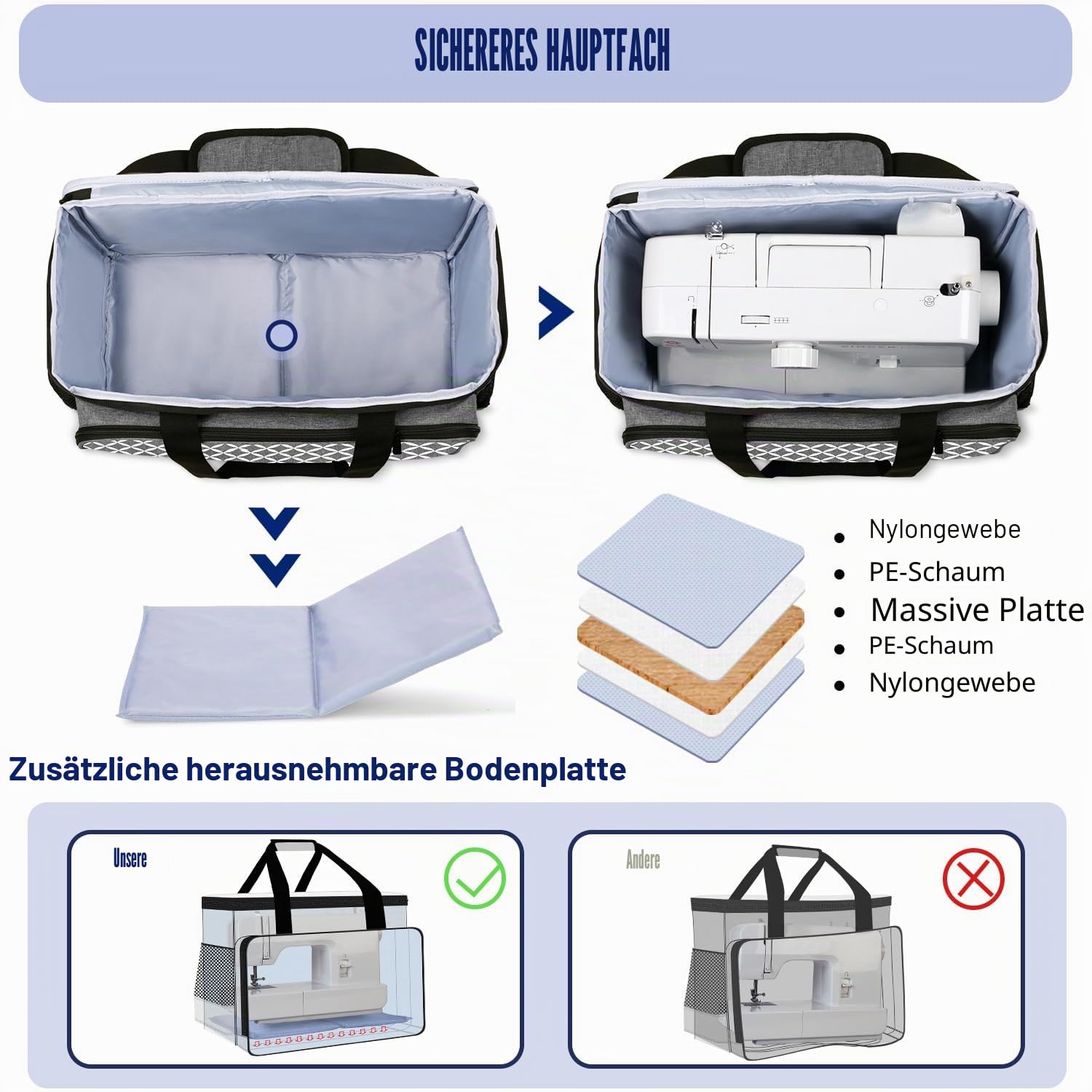 Yarwo Nähmaschinentasche mit unterem Holzbrett, Nähmaschine Tragetasche, Transport- und Aufbewahrungstasche ist kompatibel mit den meisten gängigen Nähmaschinen und Zubehör, Grau mit Diamant Muster