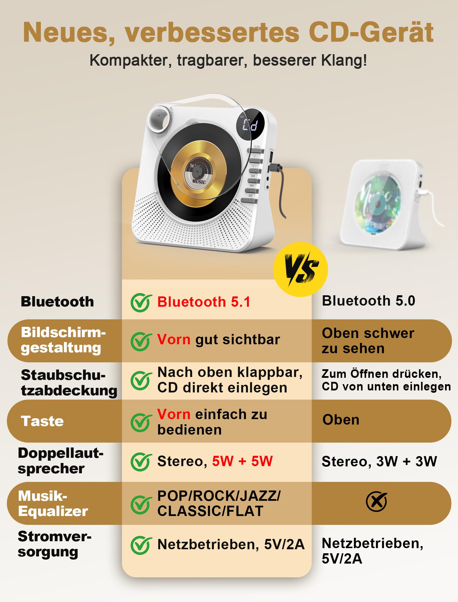 Greadio Lettore CD portatile con Bluetooth 5.1, lettore CD per bambini con altoparlante, telecomando, suono HiFi, protezione dalla polvere, riproduzione AUX/USB, lettore CD portatile per la casa
