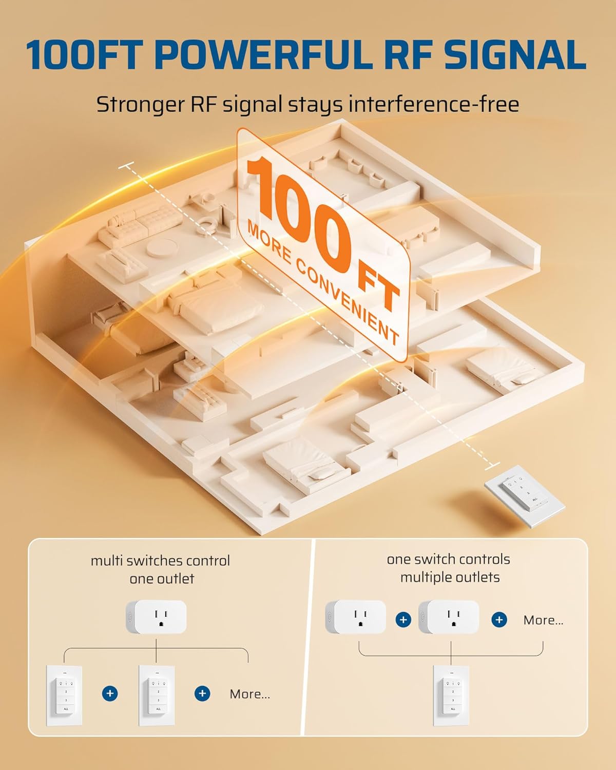 DEWENWILS Remote Control Outlet Wireless Wall Mounted Light Switch, Electrical Plug in On Off Power Switch for Lamp, Fan, Household Appliance, No Wiring, 100 Feet RF Range, ETL Listed, Programmable