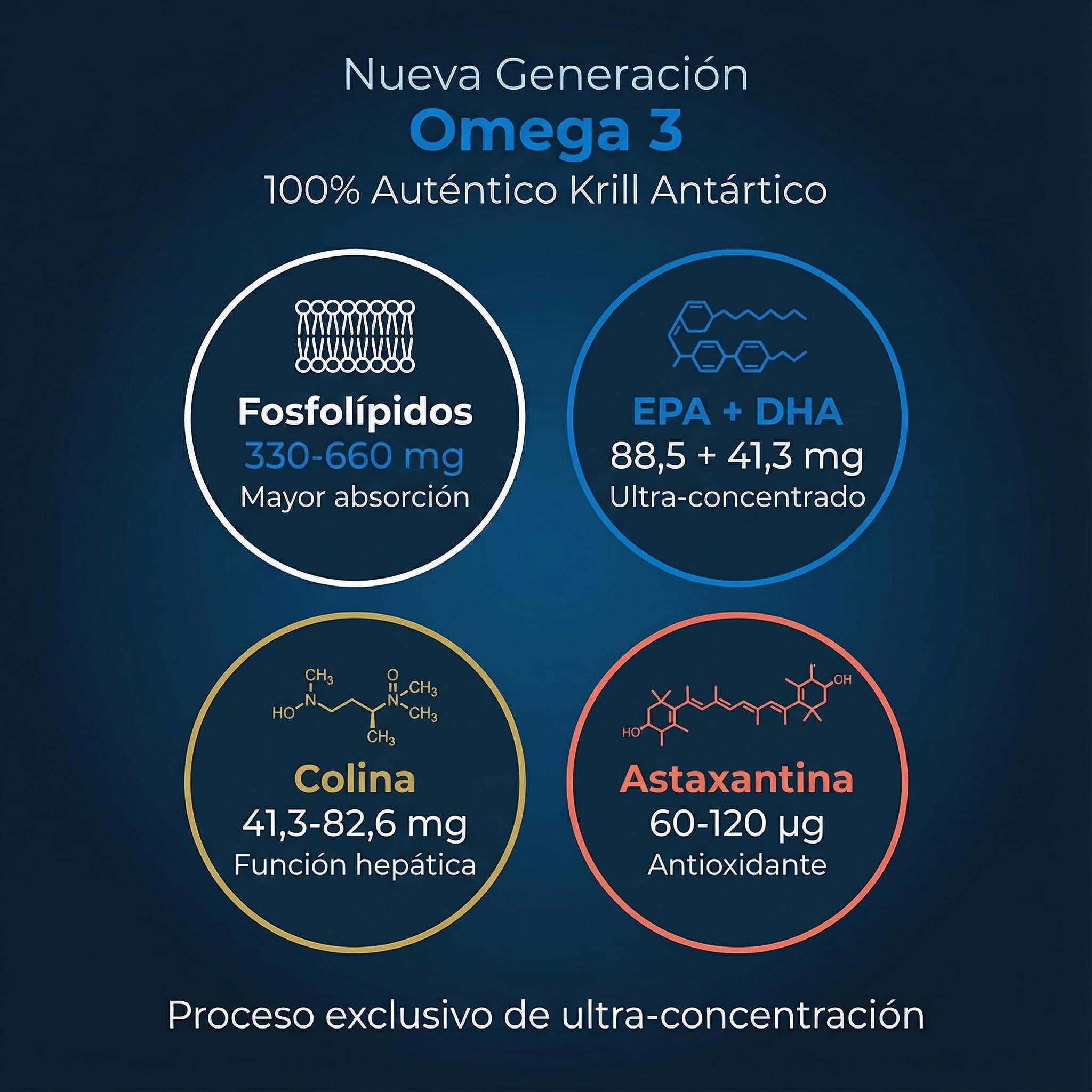 Huile de Krill Pure State | Krill Oil Omega 3 Ultra Concentré (590 mg) | Optimisé à l'Astaxanthine | Origine Antarctique Certifiée, Sans Retour aux Poissons | 60 Capsules | TONGIL (Pack de 2)