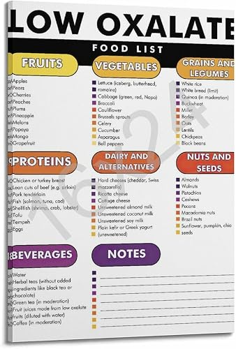 XIAGPAT Low Oxalate Food List, Low Oxalate Diet Plan, Kidney Stones Diet Chart P