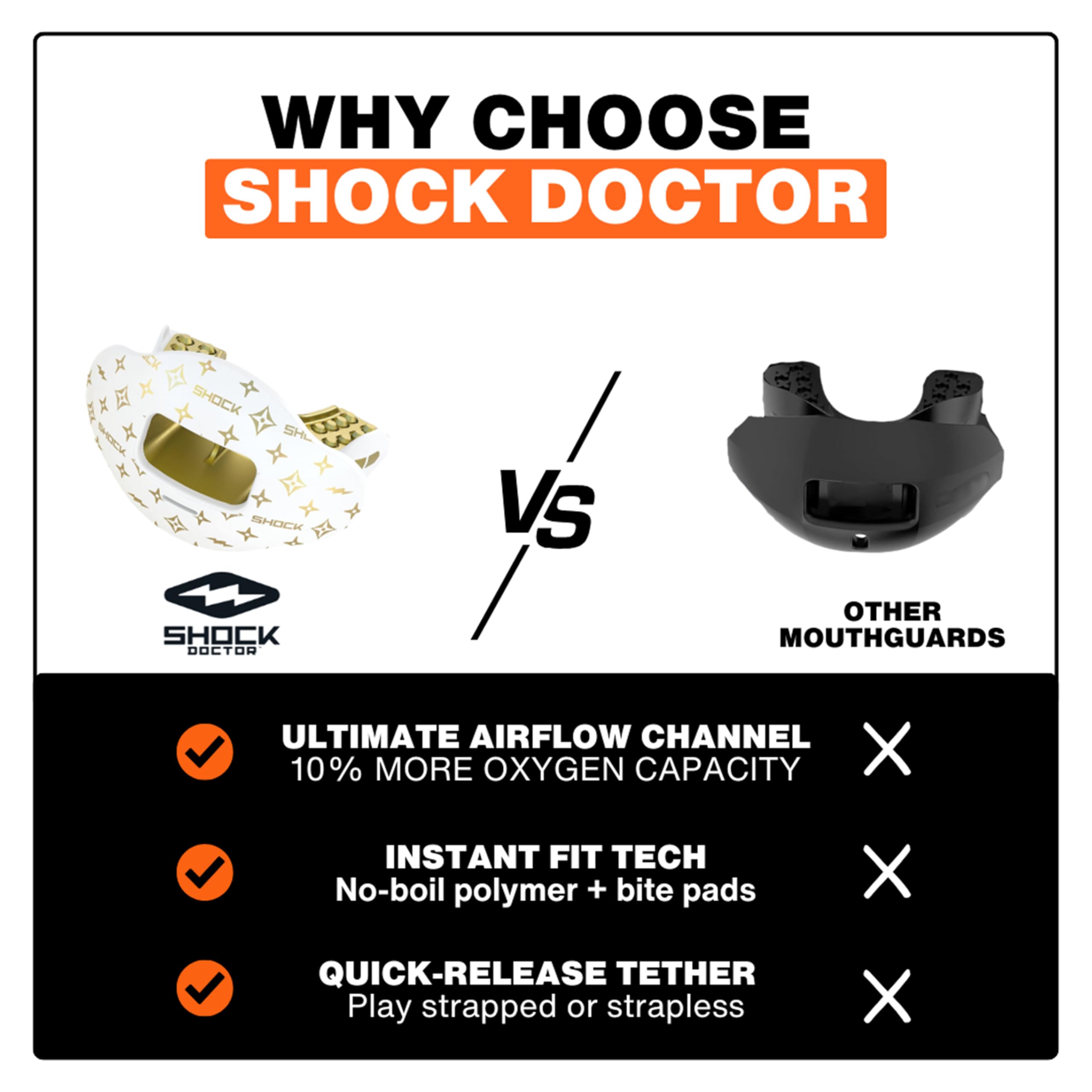 Amazon.com : Shock Doctor Football Lip Guard Mouthpiece with Strap –  Breathable, Wide Opening – Adult & Youth OSFA : Beauty & Personal Care