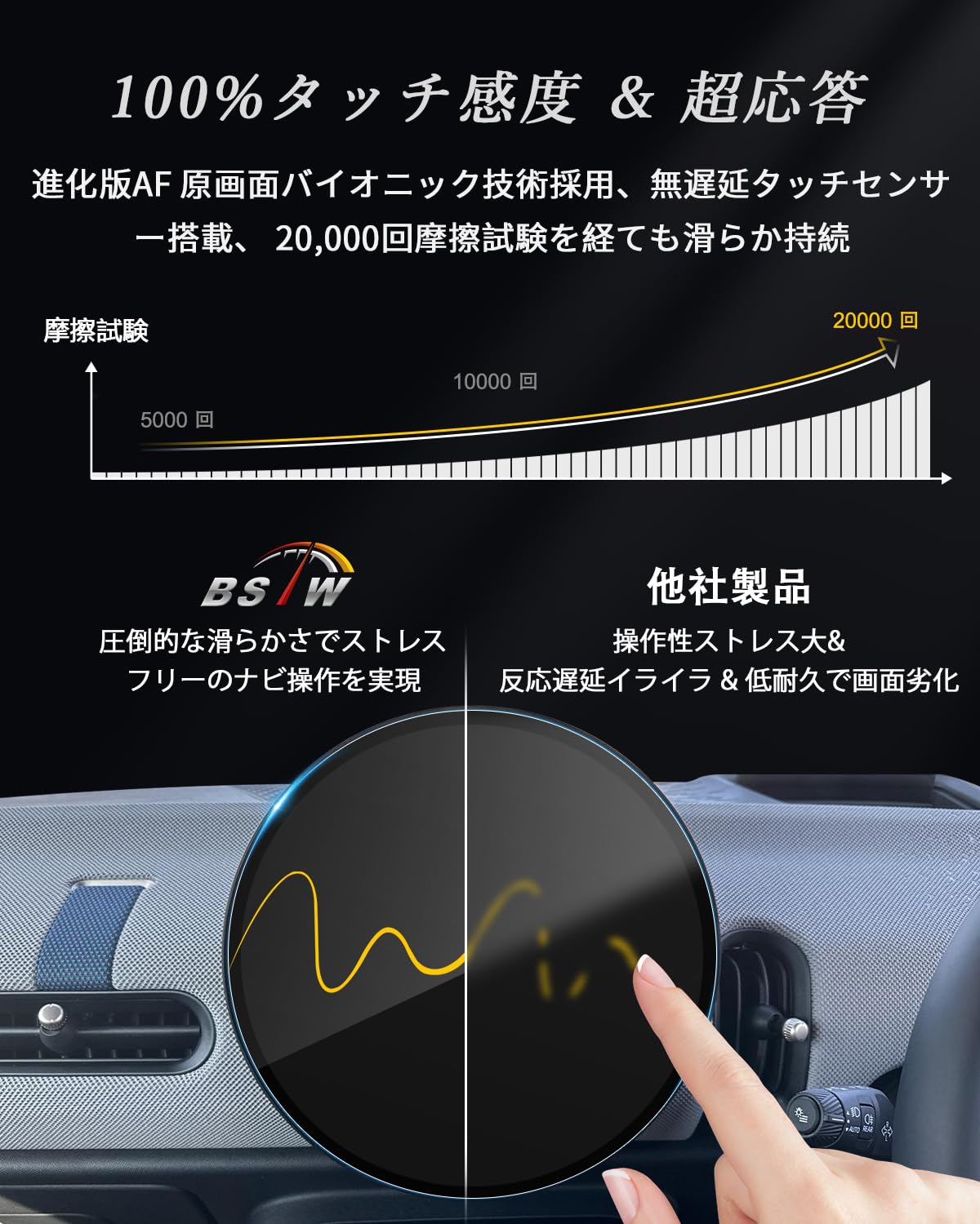 強化ガラスフィルム BMW ミニクーパー ミニカントリーマン ミニエースマン ナビ 保護フィルム 9.4インチ ディスプレイオーディオ 円形液晶保護フィルム 9H 指紋防止 傷防止 貼り付け簡単 高感度タッチ 自己吸着 ミニ アクセサリー 内装パーツ - 5