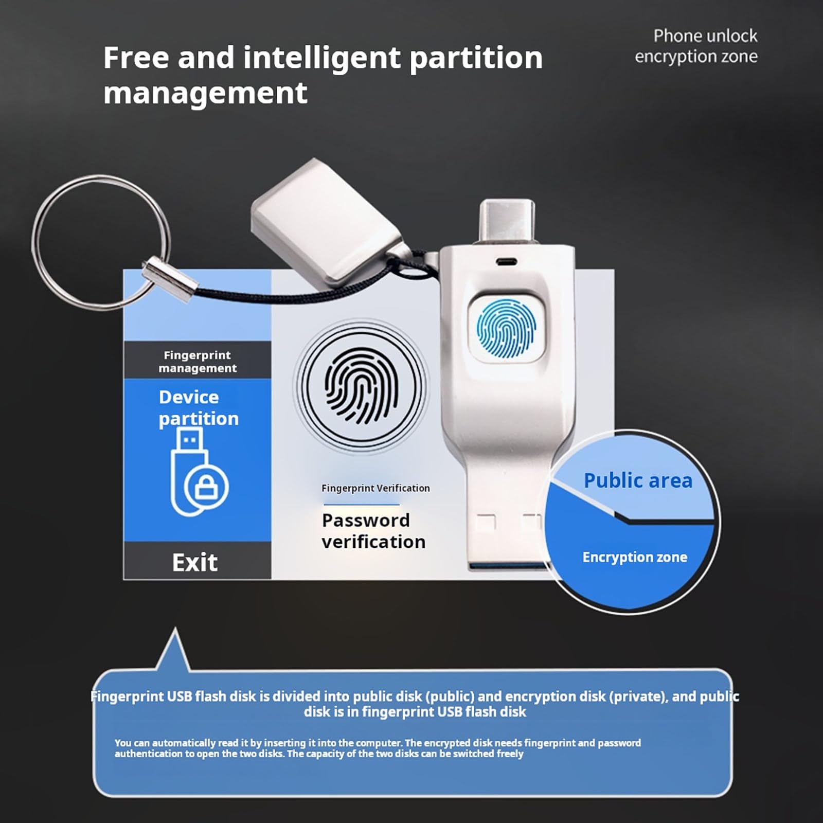 Chiavetta USB con Impronta Digitale, 16GB/32GB/64GB/128GB/256GB Chiavetta USB 3.0, Doppia Interfaccia USB 3.0 + Type-C, Partizione Crittografata Personalizzabile 64GB