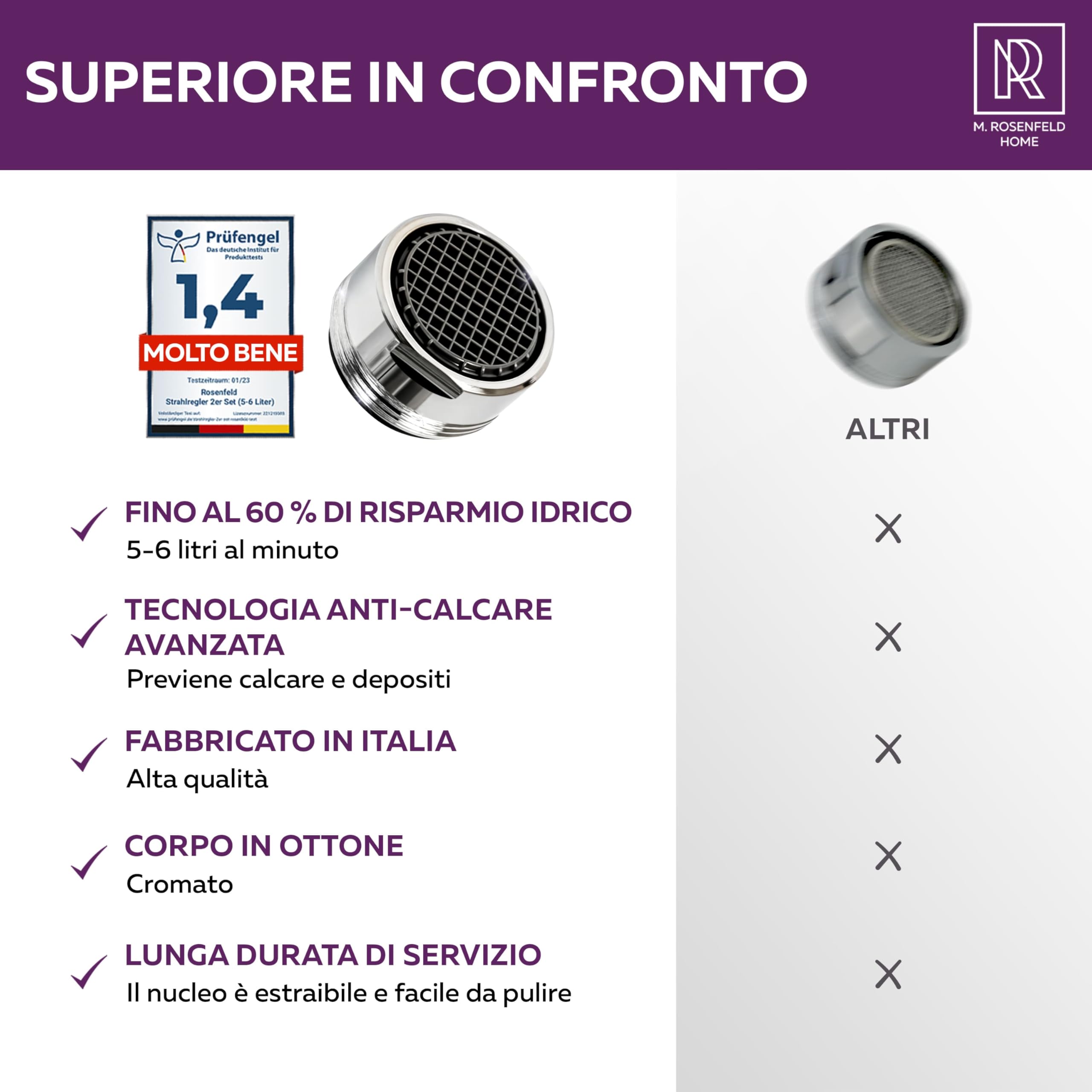 Prodotto Italiano - Rompigetto Rubinetto Cucina M24 - Aeratore per Rubinetto High-Tech - Risparmio Idrico e Filtrazione - Flusso d'Acqua 5 L/min - Anticalcare per Rubinetti da Cucina e Bagno