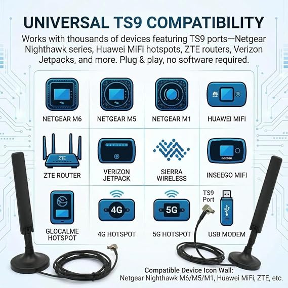2-Pack 10dBi 5G 4G LTE Antenna with Magnetic Base TS9 Dual MIMO External Antenna for Netgear Nighthawk M6 MR6110 MR6500 M5 MR5100 M1 MR1100 LB1120 LB2120 Huawei MiFi Hotspots Router 5ft Cable