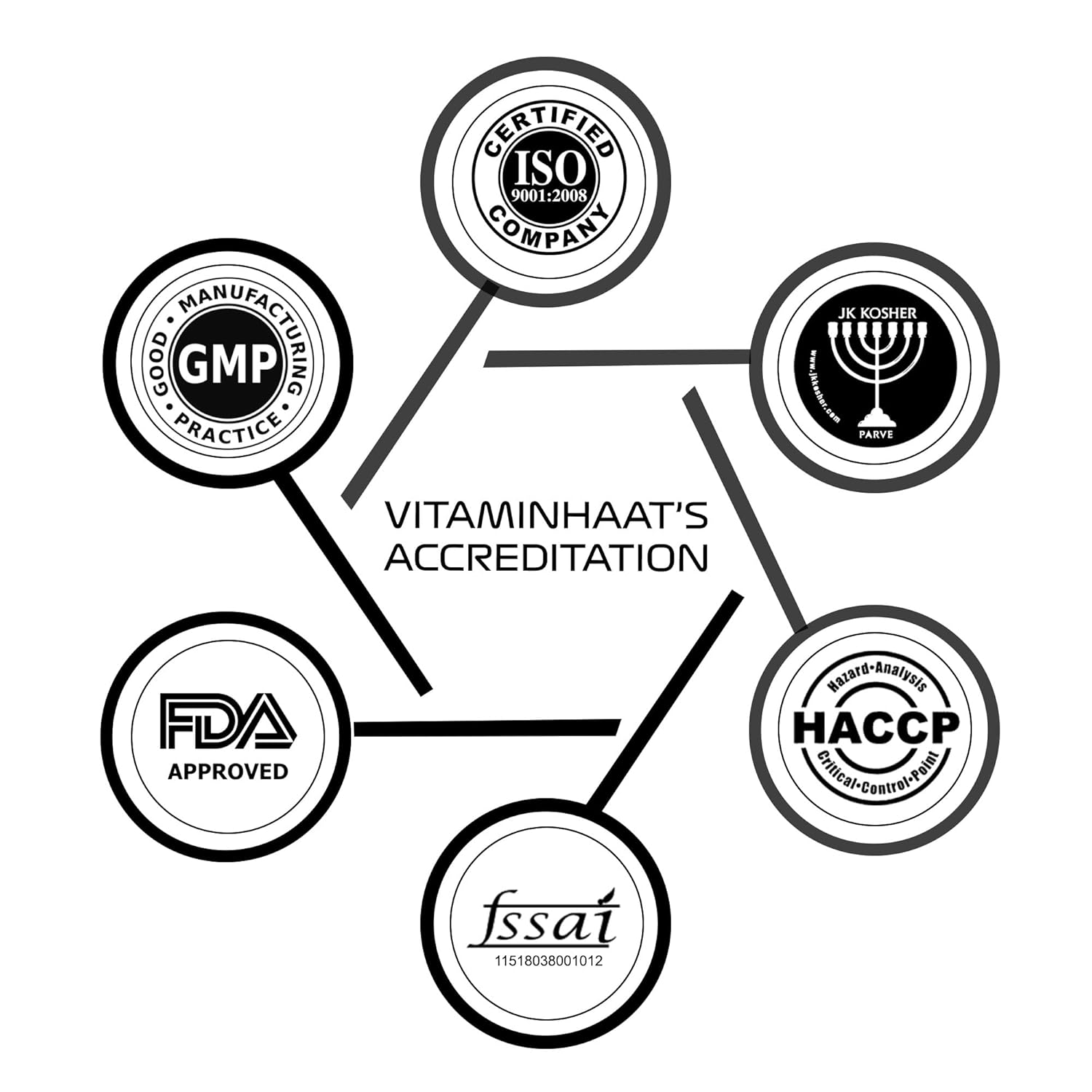 Buy Now Vitaminhaat Guggul Extract 500Mg (Suddha Guggulu) | Thyroid ... 7 Buy Now Vitaminhaat Guggul Extract 500Mg (Suddha Guggulu) | Thyroid ...