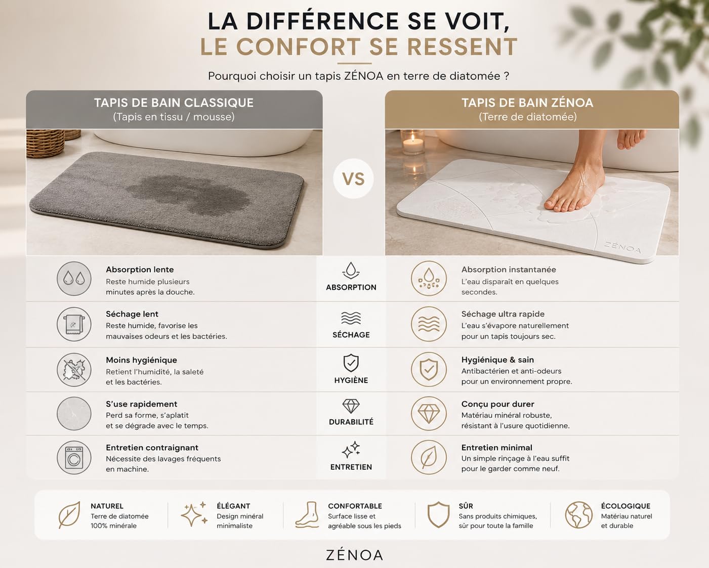 Tapis de Bain en diatomite 60 x 39 cm - Séchage instantané, antidérapant, Surface minérale Ultra absorbante - Blanc & Gris Ligne