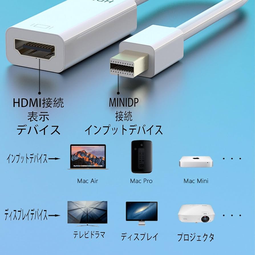未使用・未開封品) PLANEX Mini Displayport -]DVI端子変換