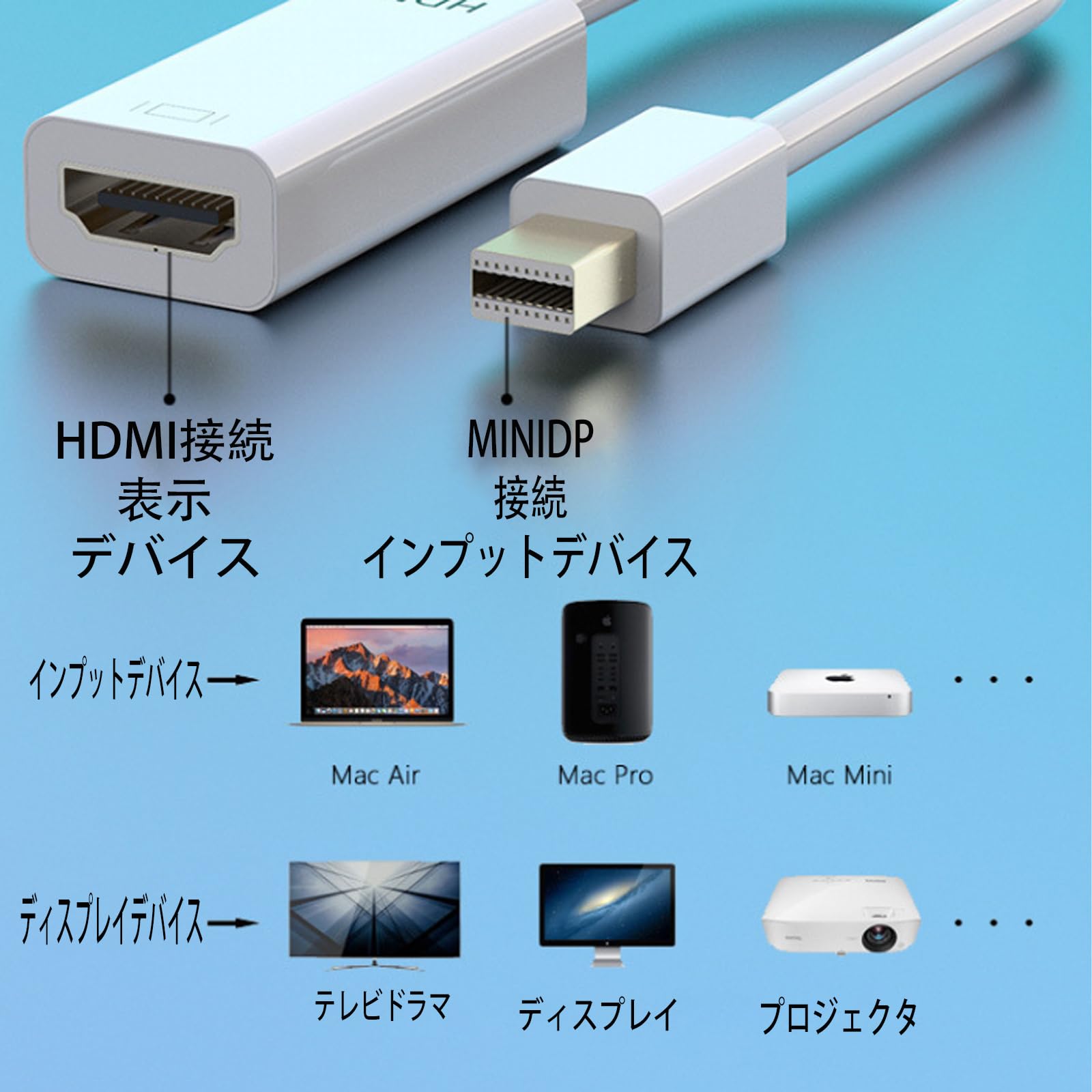 Amazon.co.jp: Mini DisplayPort to HDMI 変換アダプタ 4K(3840
