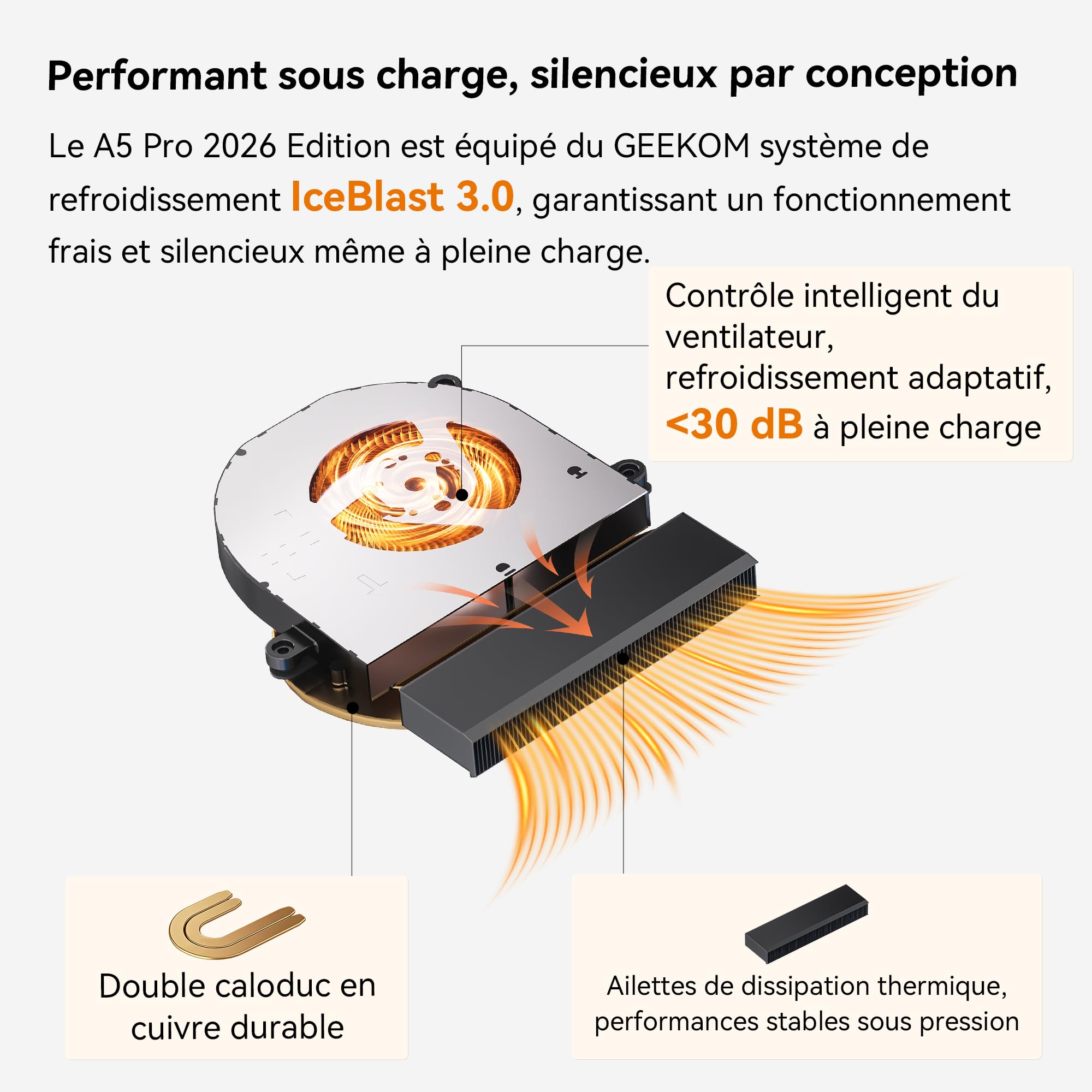 GEEKOM A5 Pro Mini PC 2026 Edition AMD Ryzen 5 7530U, 1 to SSD, 16 Go RAM | DDR4 Business Mini Ordinateur, LAN 2.5G, Éco-énergétique, Lecteur SD, 4 Écrans 8K pour usages professionnels
