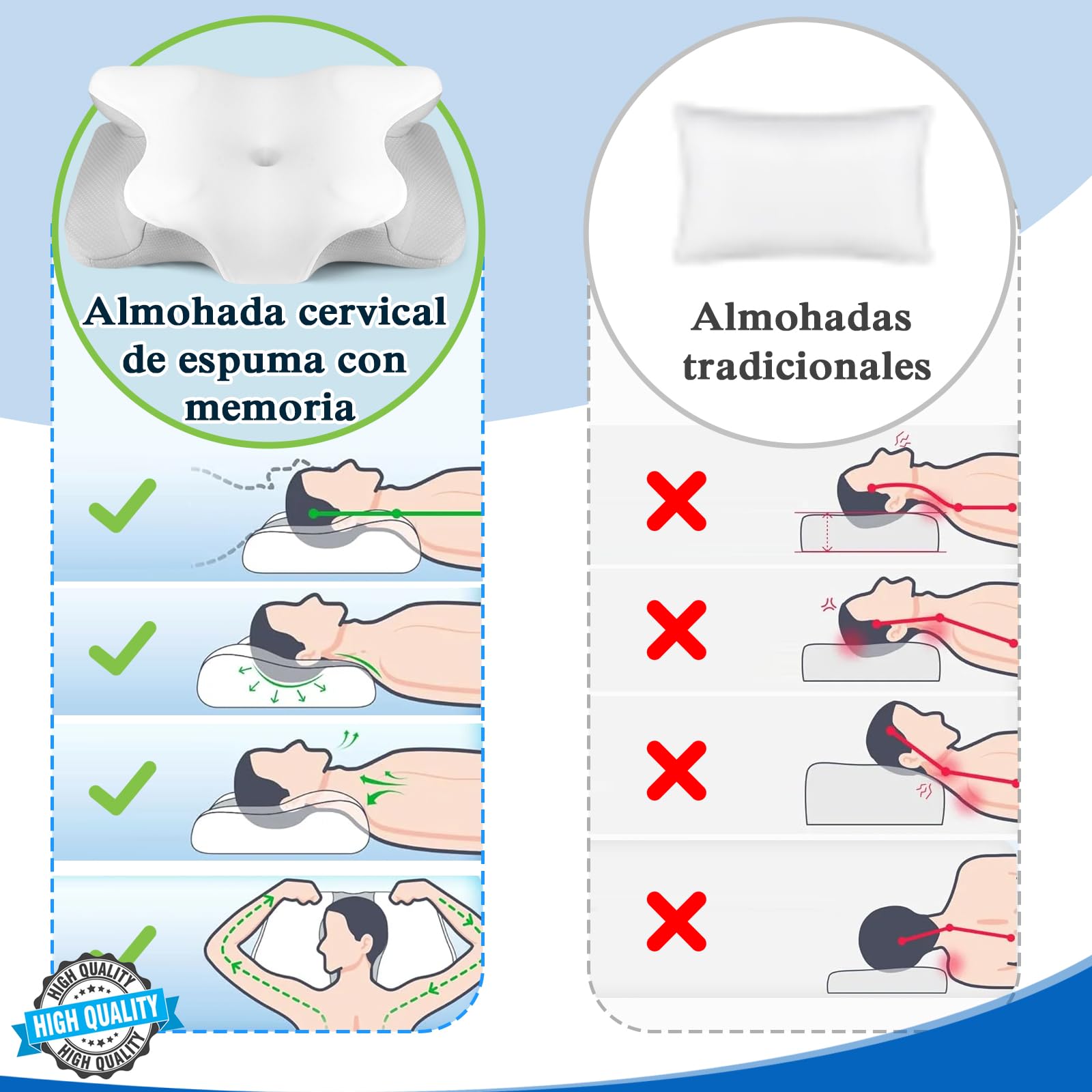 PHYSEN Almohada Cervical Ergonómica para Cuello, Almohada de Espuma Viscoelástica, Almohada Ortopédica para Dormir de Lado, Boca Arriba o Boca Abajo, 62x41x13cm