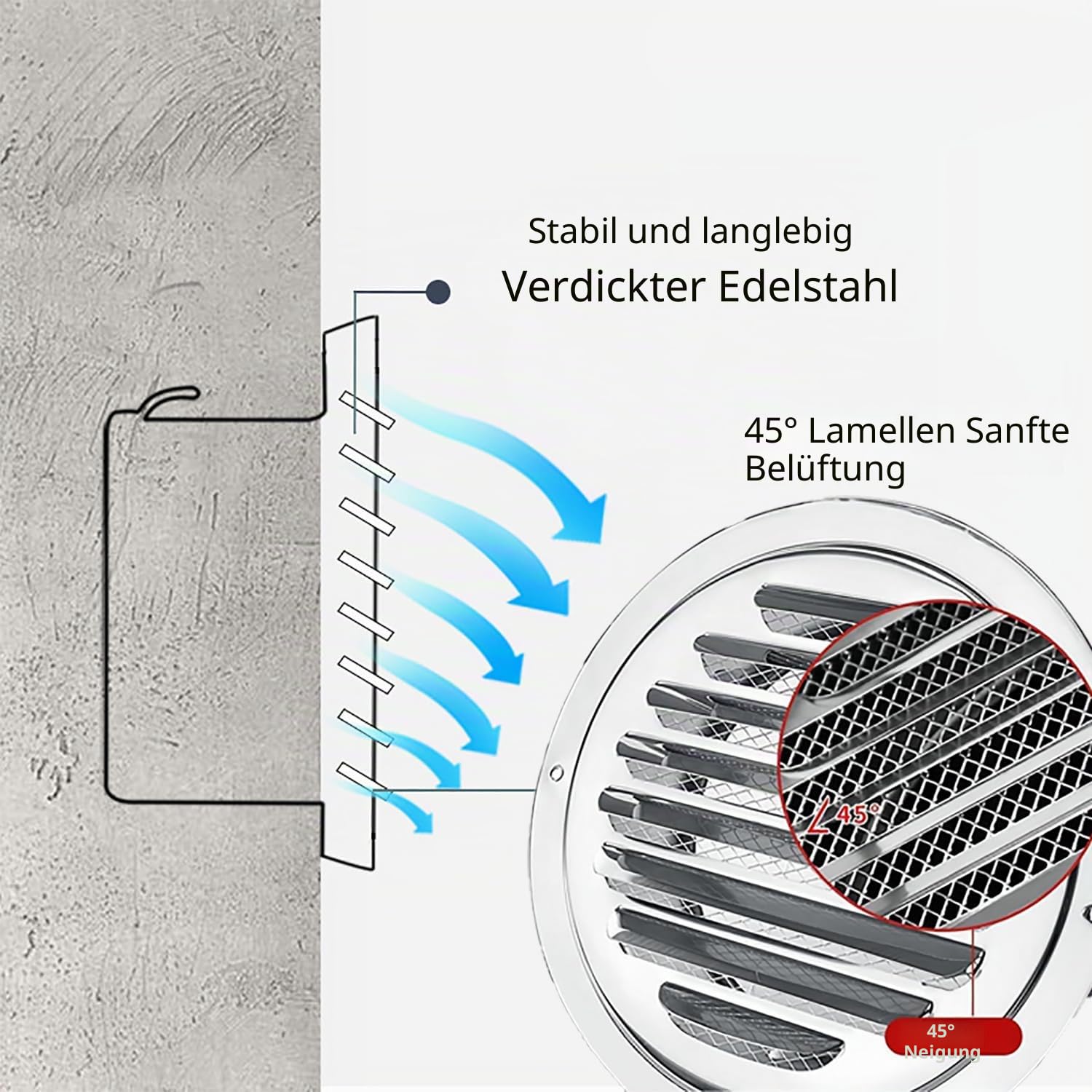 2 Stück Lüftungsgitter 250mm Edelstahl,Rund Abluftgitter mit Insektenschutz für Außenwandkanal,für Küche, Badezimmer