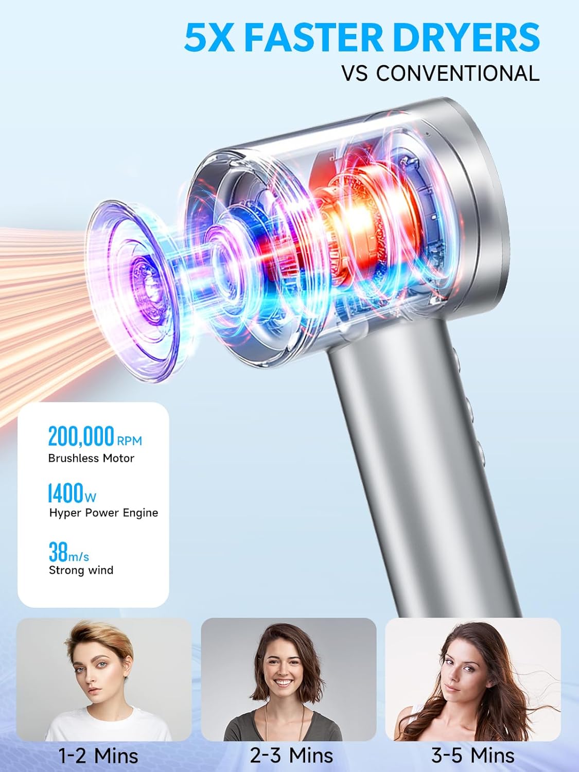 2026 Hair Dryer, Blow Dryer with Diffuser - 200,000 RPM High-Speed Ionic Technology for Women and Man, 1200M Negative Ions & Brushless Motor, Low Noise Design with Magnetic Nozzle Attachments (Silver)