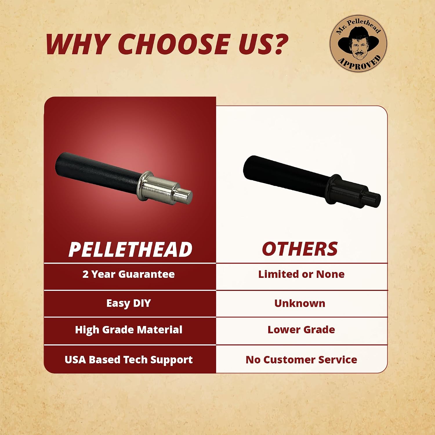 Pellethead Vermont Castings Dutchwest Wood Fallaway Handle, 30002787, 0004342, 0005854, 30004175K