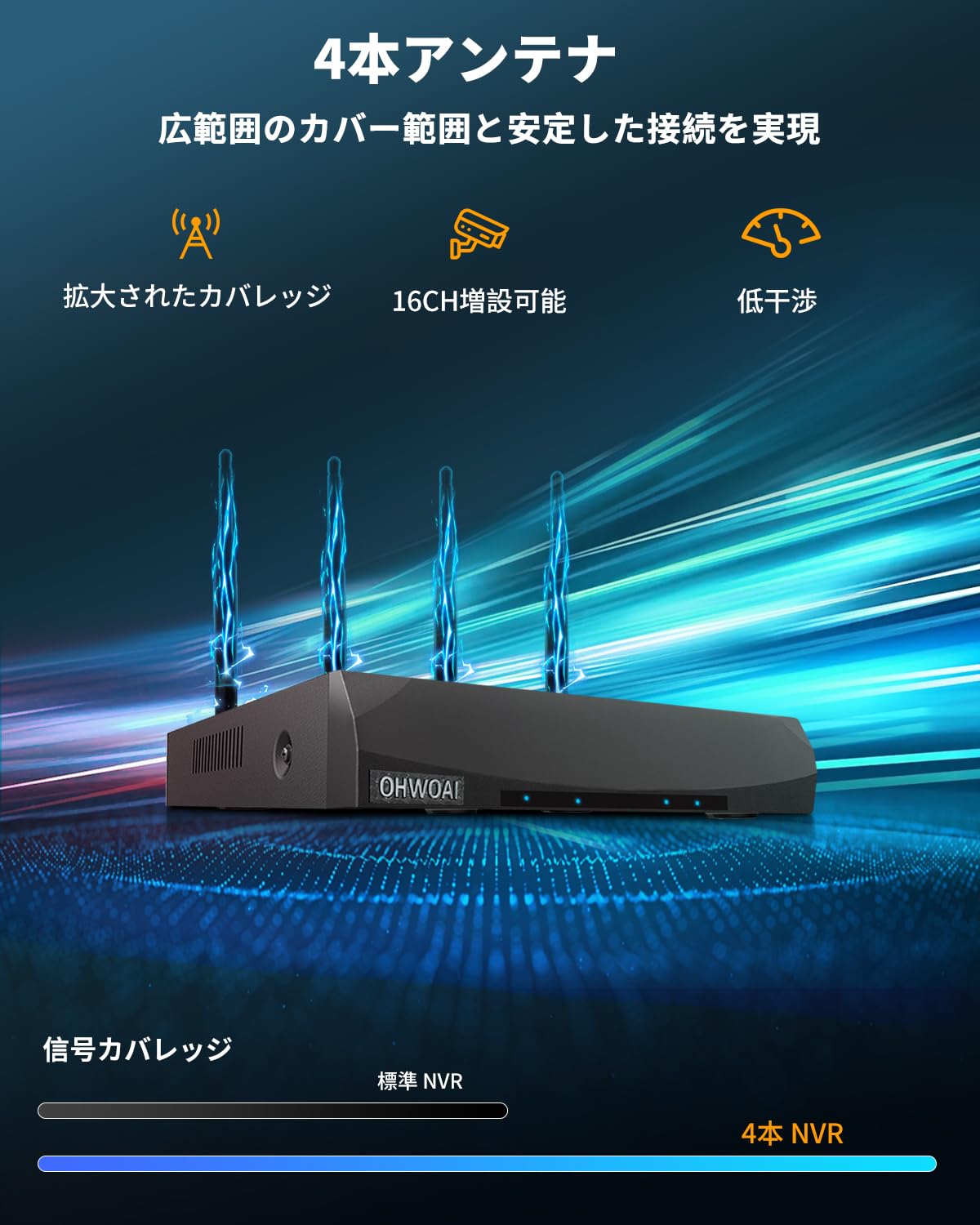 OHWOAI ワイヤレス防犯カメラセット Amazon.co.jp: 【業界唯一ダブルアンテナ搭載】OHWOAI