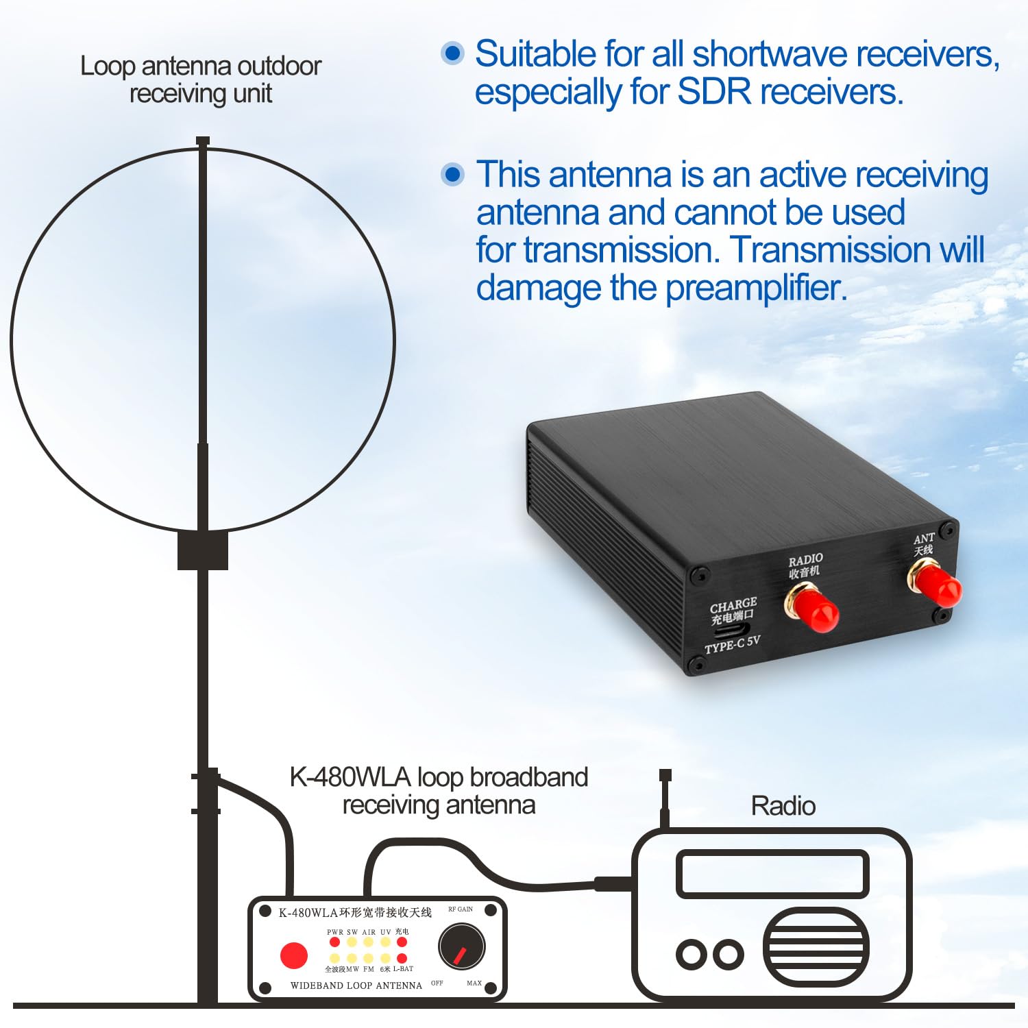 K-480WLA - Antena de bucle activo de 0,5 MHz-500 MHz, antena de radio de banda completa LW/MW/SW/FM/VHF/HF/Air, 6 metros, 30 dBi